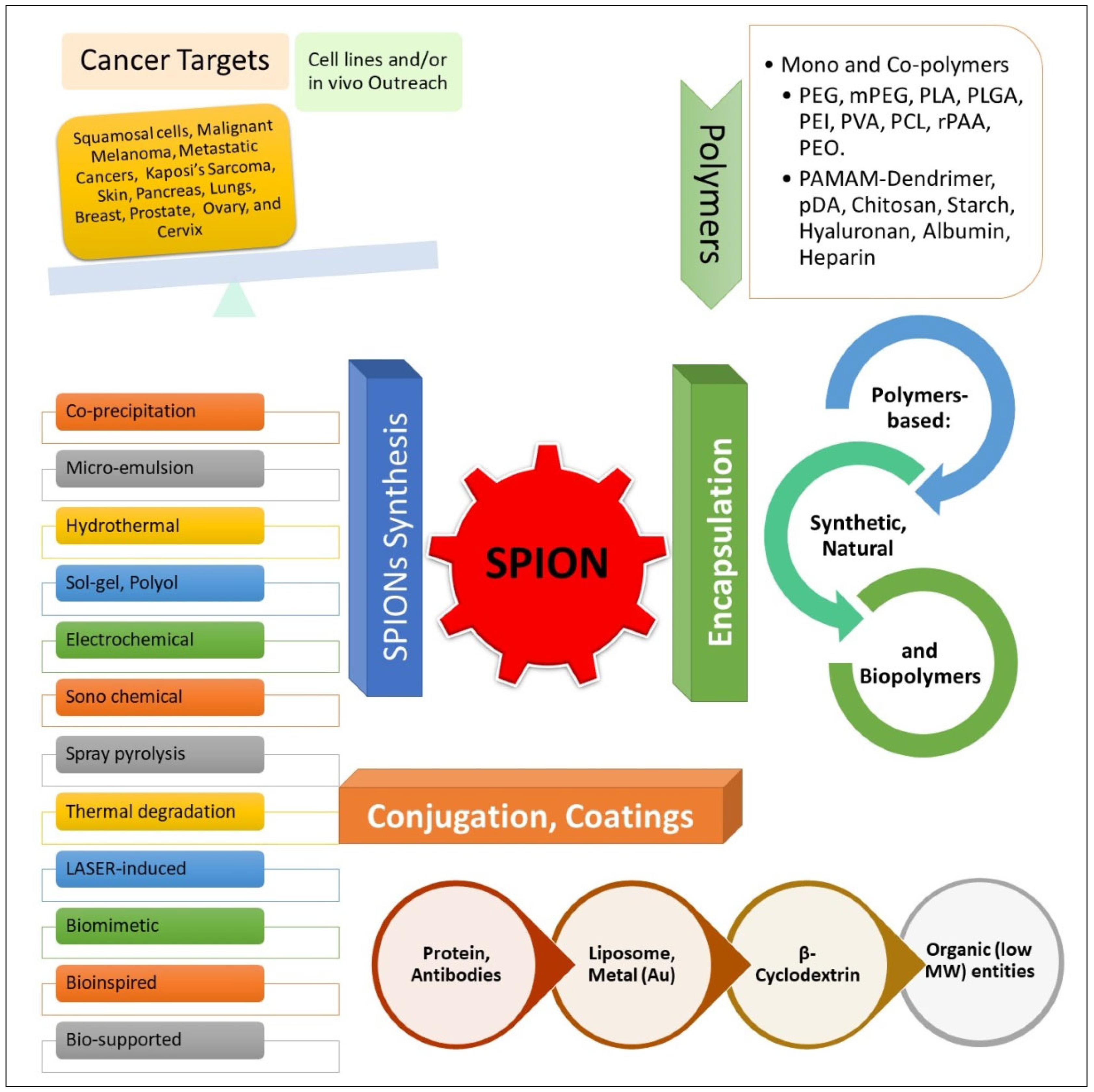Nanomaterials 12 03686 g003 Nanomaterials 12 03686 g003
