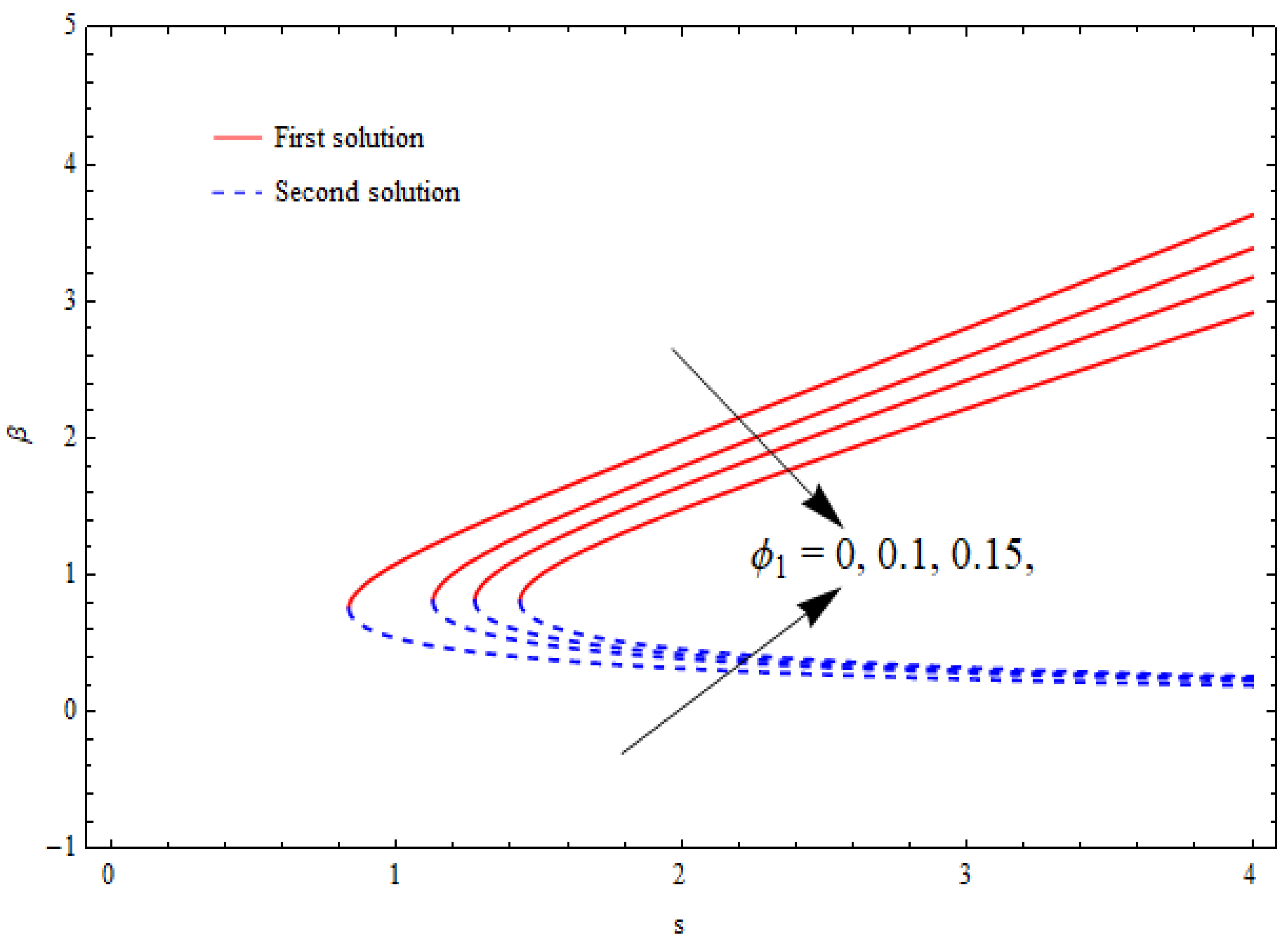 Nanomaterials 12 03688 g005