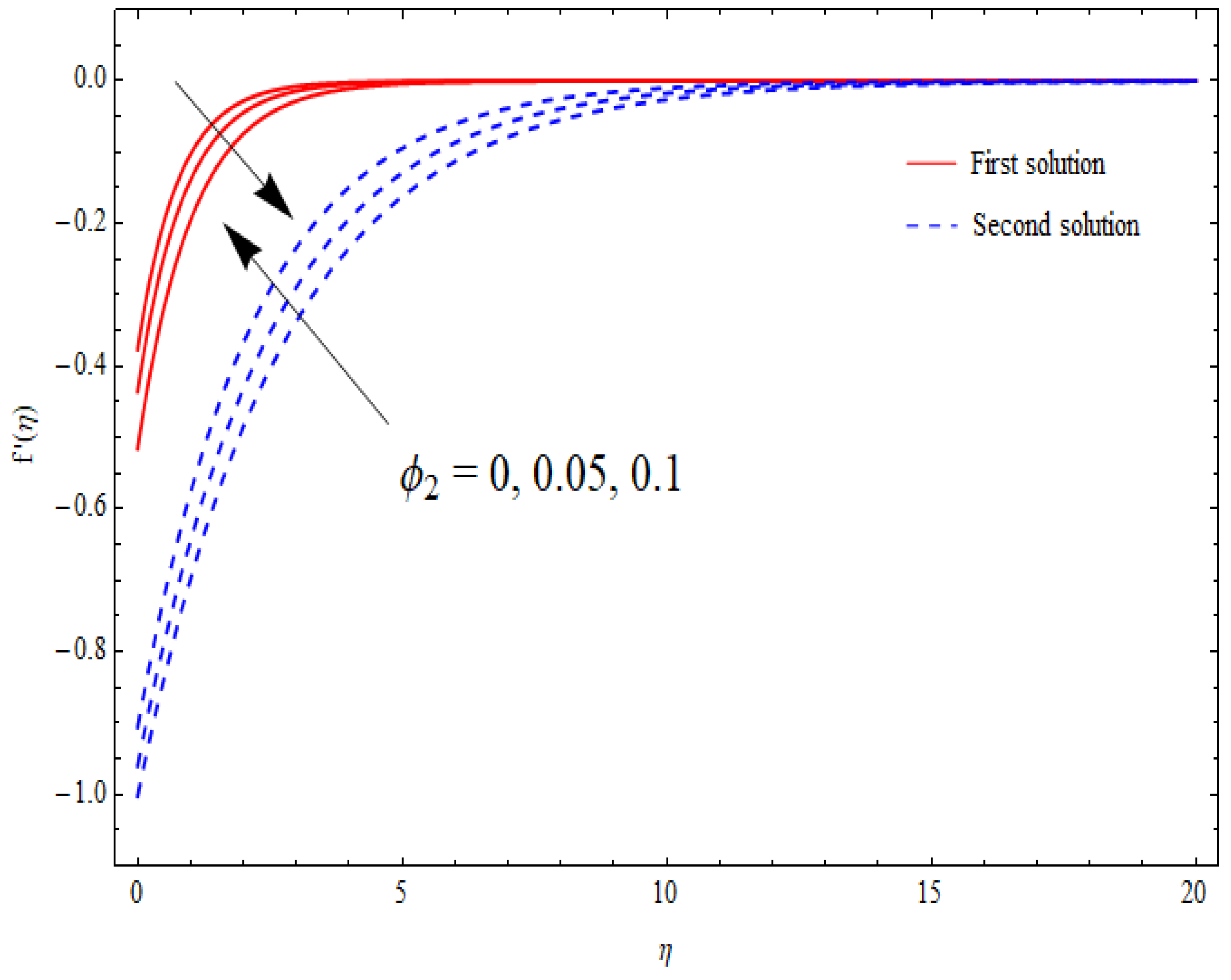 Nanomaterials 12 03688 g008