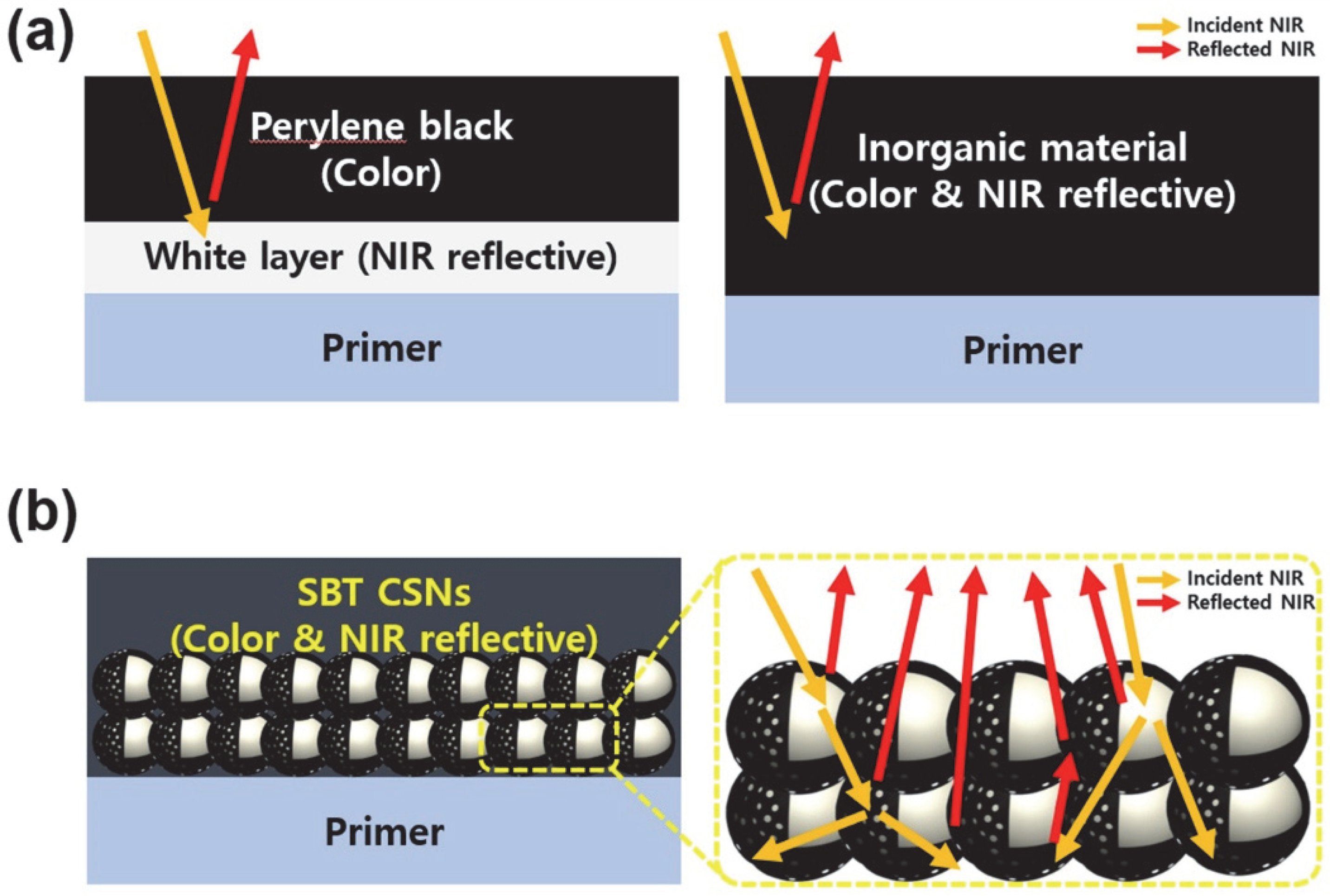 Nanomaterials 12 03689 g002 Nanomaterials 12 03689 g002