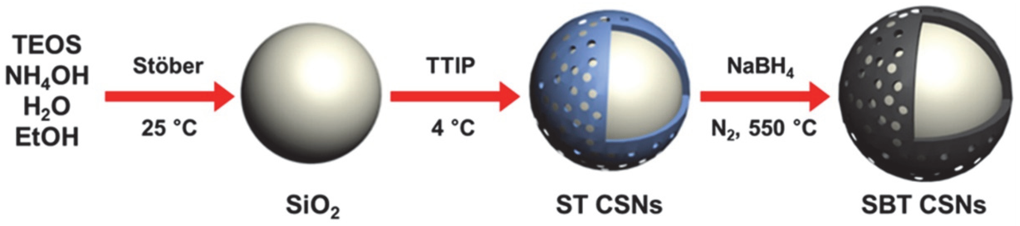 Nanomaterials 12 03689 g003 Nanomaterials 12 03689 g003