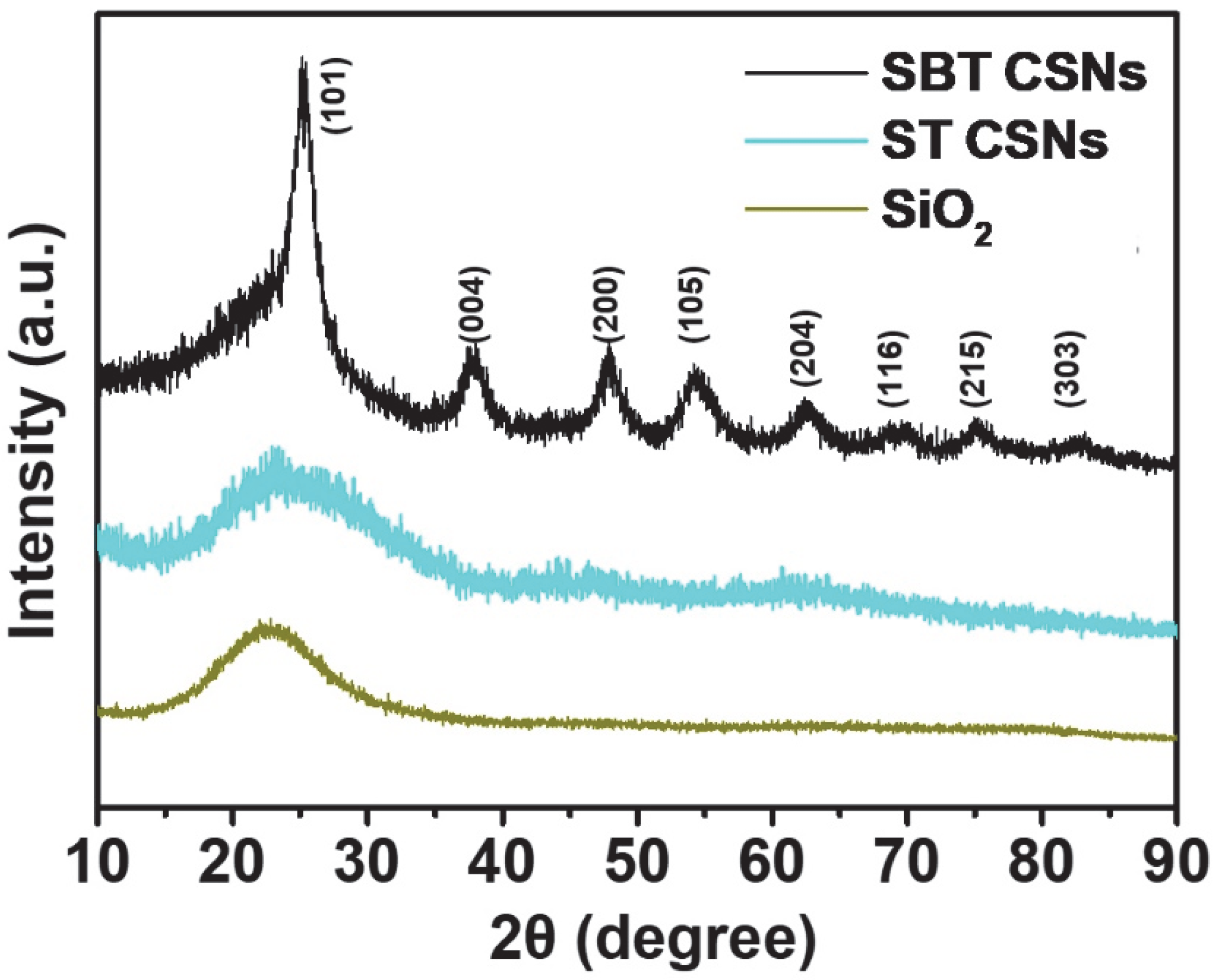 Nanomaterials 12 03689 g007 Nanomaterials 12 03689 g007