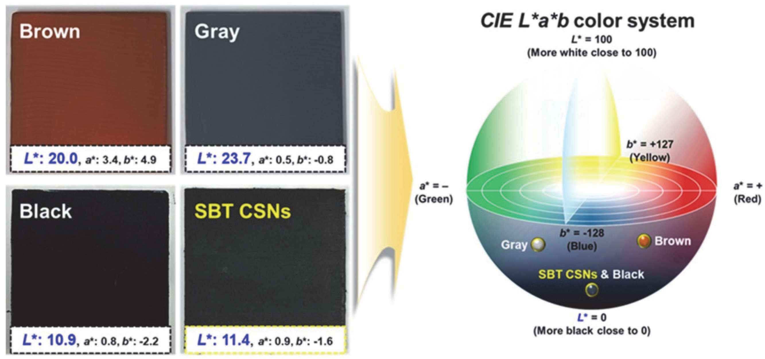 Nanomaterials 12 03689 g010 Nanomaterials 12 03689 g010