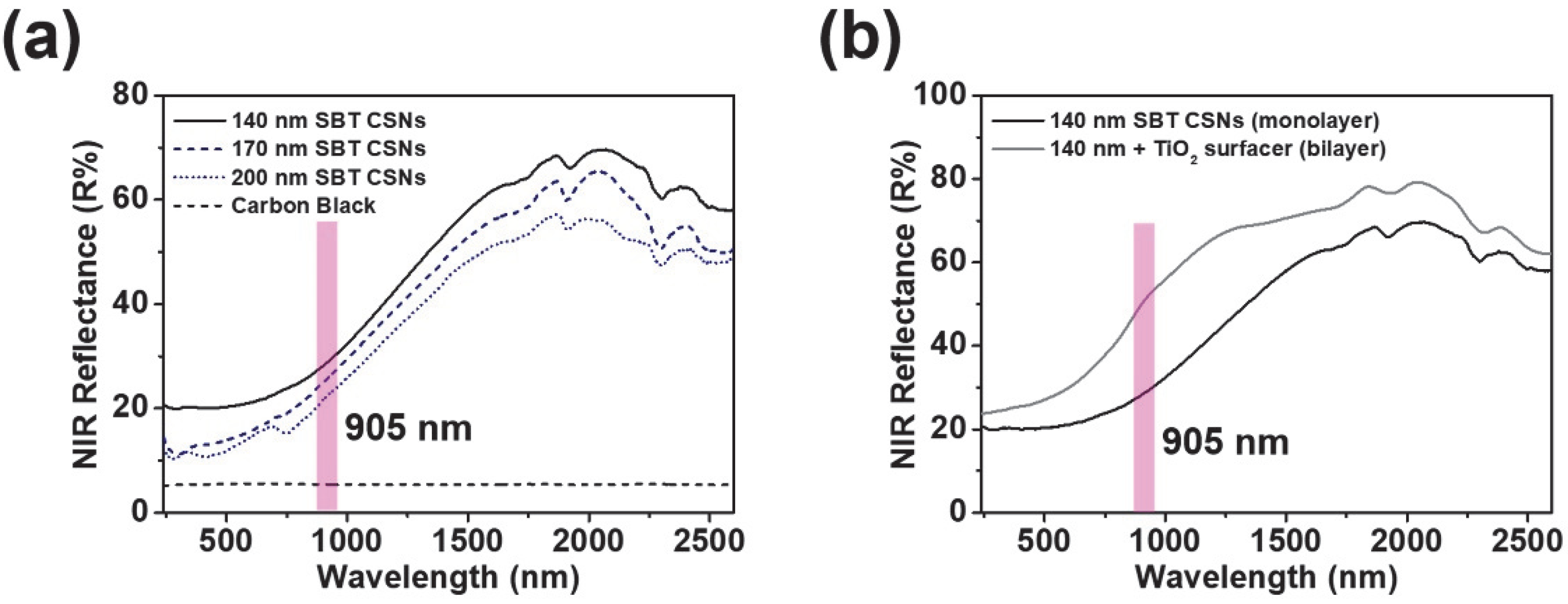 Nanomaterials 12 03689 g011 Nanomaterials 12 03689 g011