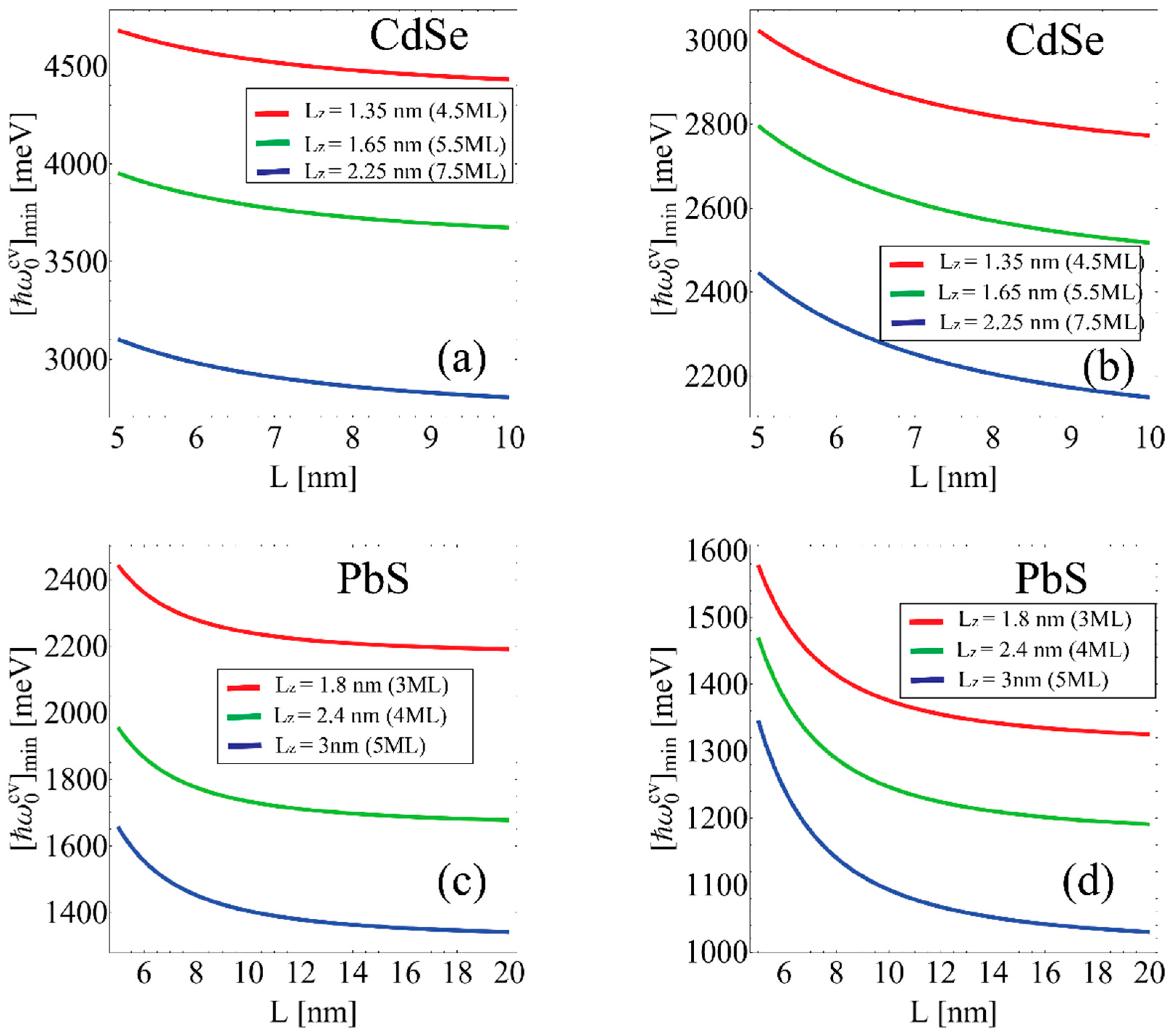 Nanomaterials 12 03690 g001