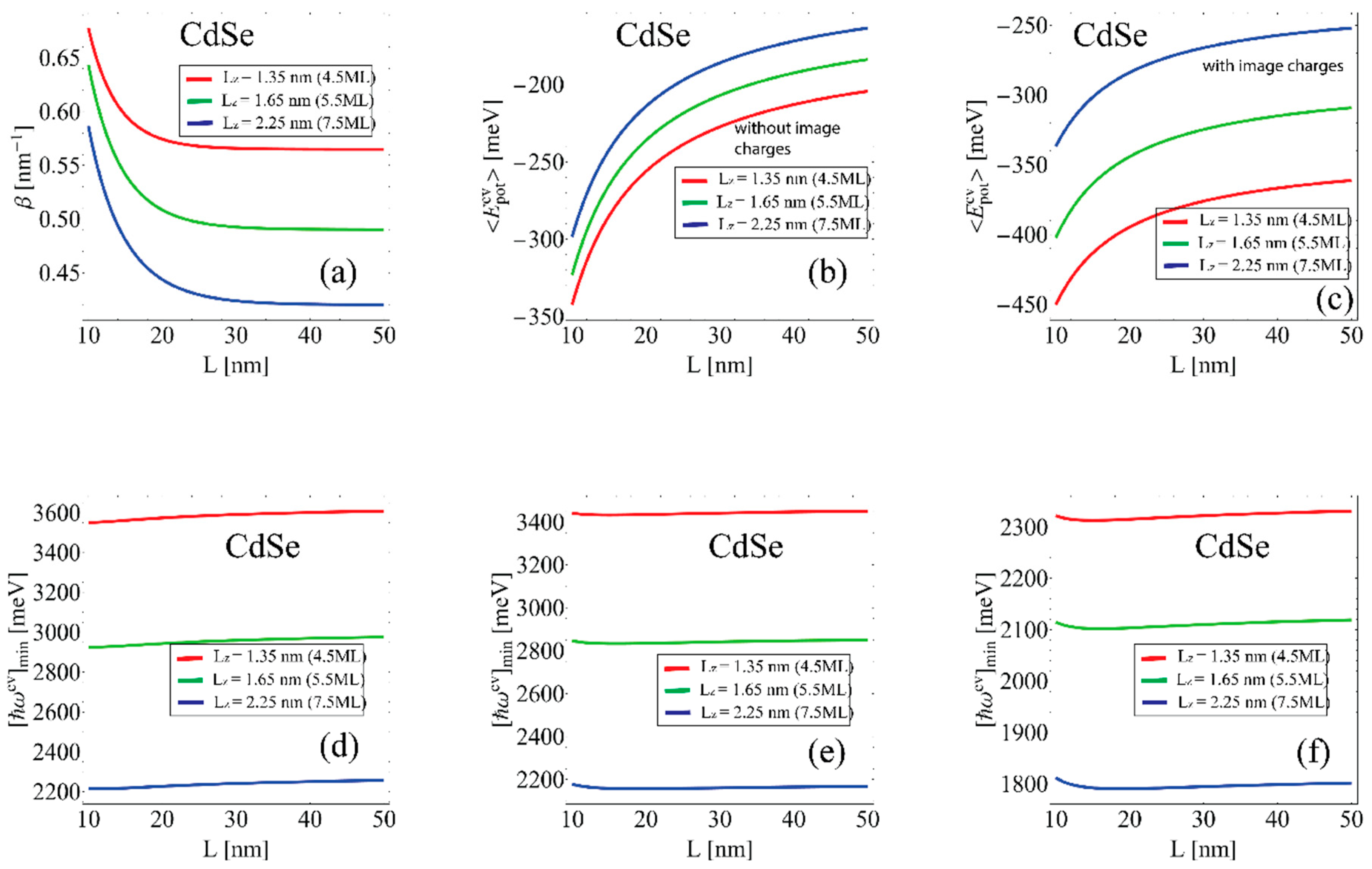 Nanomaterials 12 03690 g003