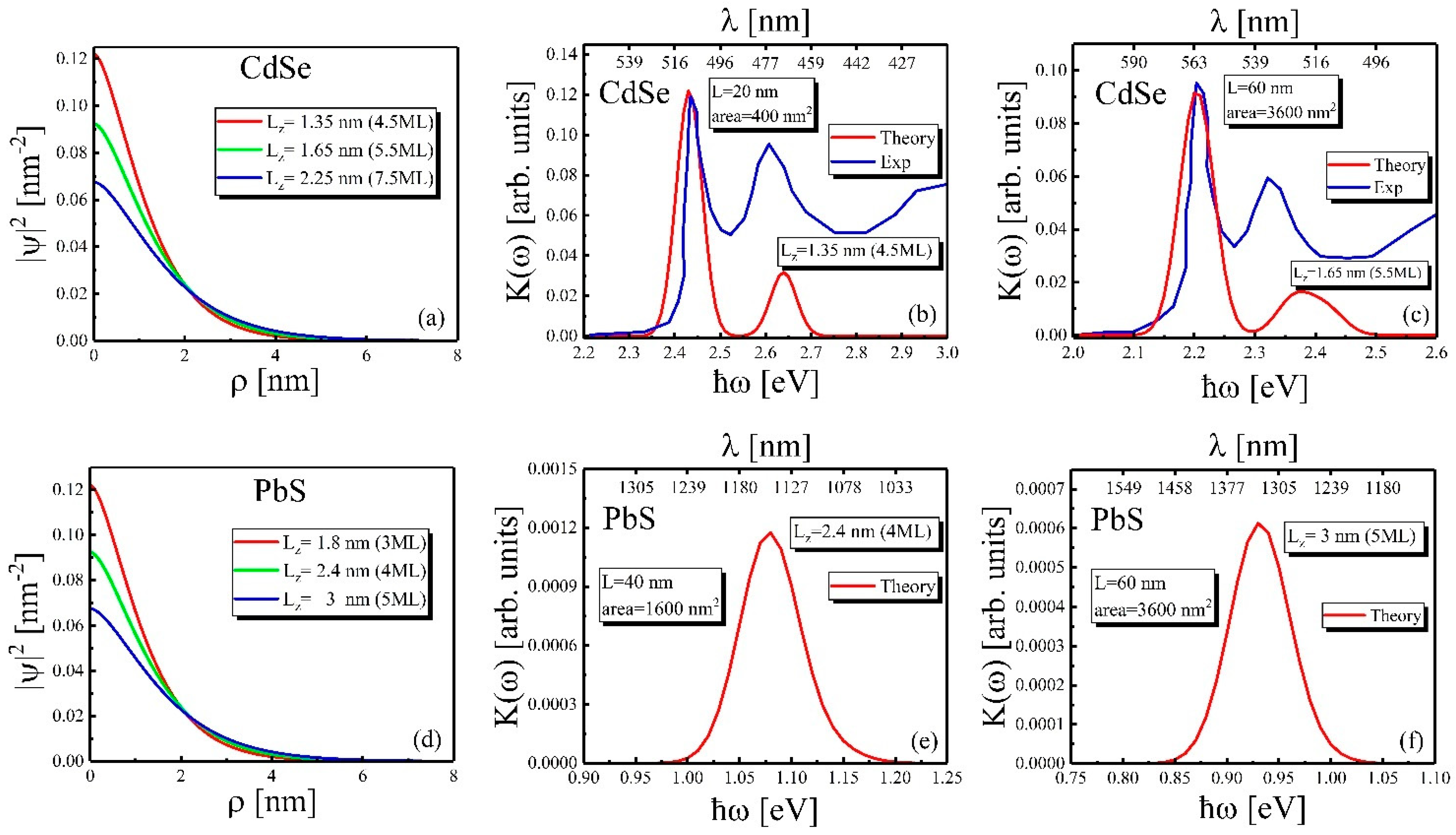Nanomaterials 12 03690 g005