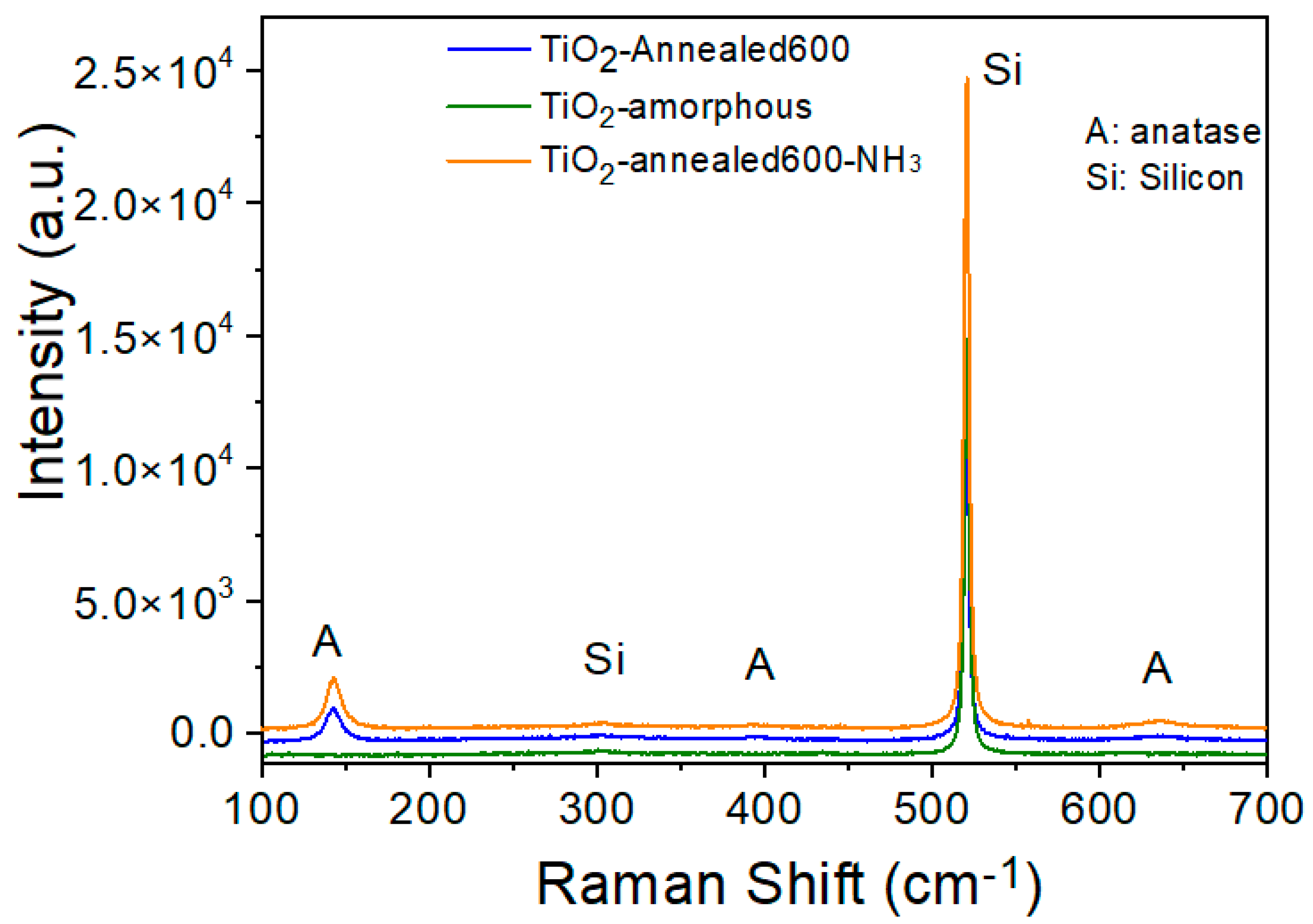 Nanomaterials 12 03692 g002 Nanomaterials 12 03692 g002
