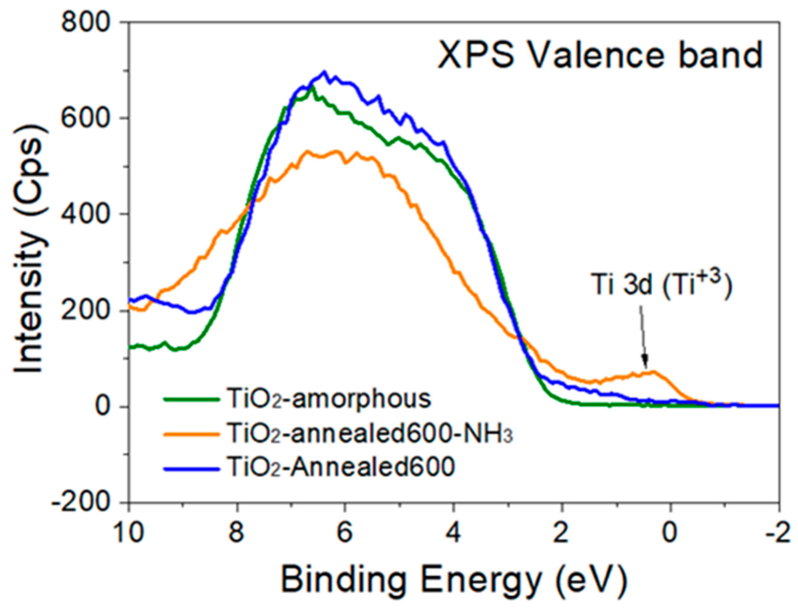 Nanomaterials 12 03692 g003 Nanomaterials 12 03692 g003