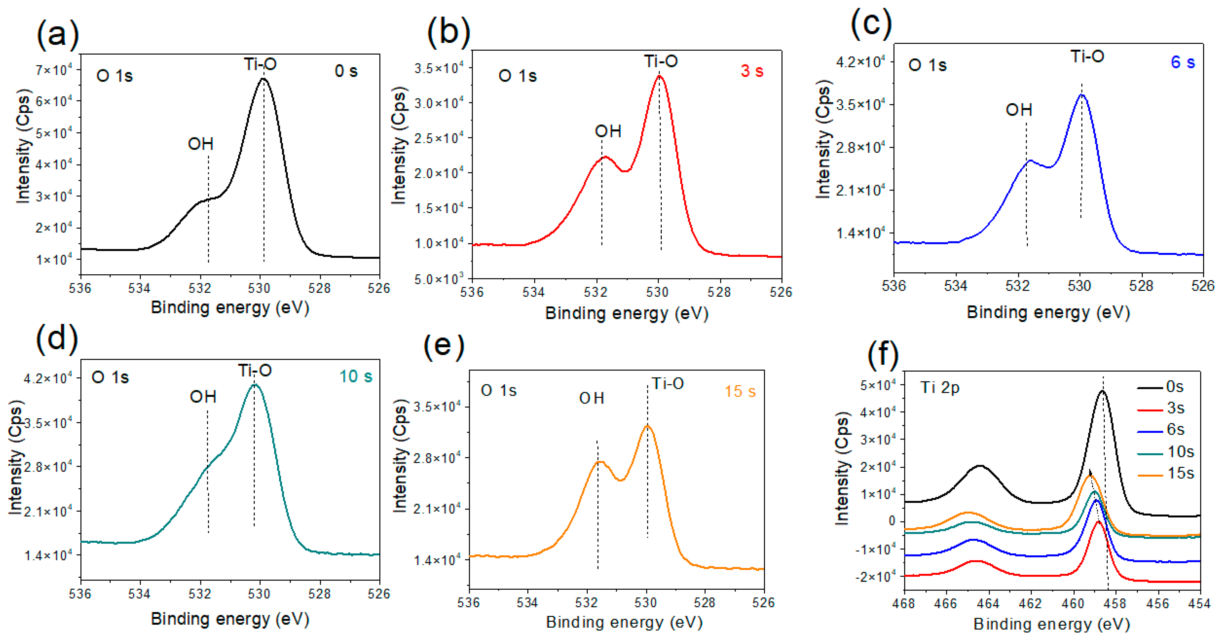 Nanomaterials 12 03692 g006 Nanomaterials 12 03692 g006