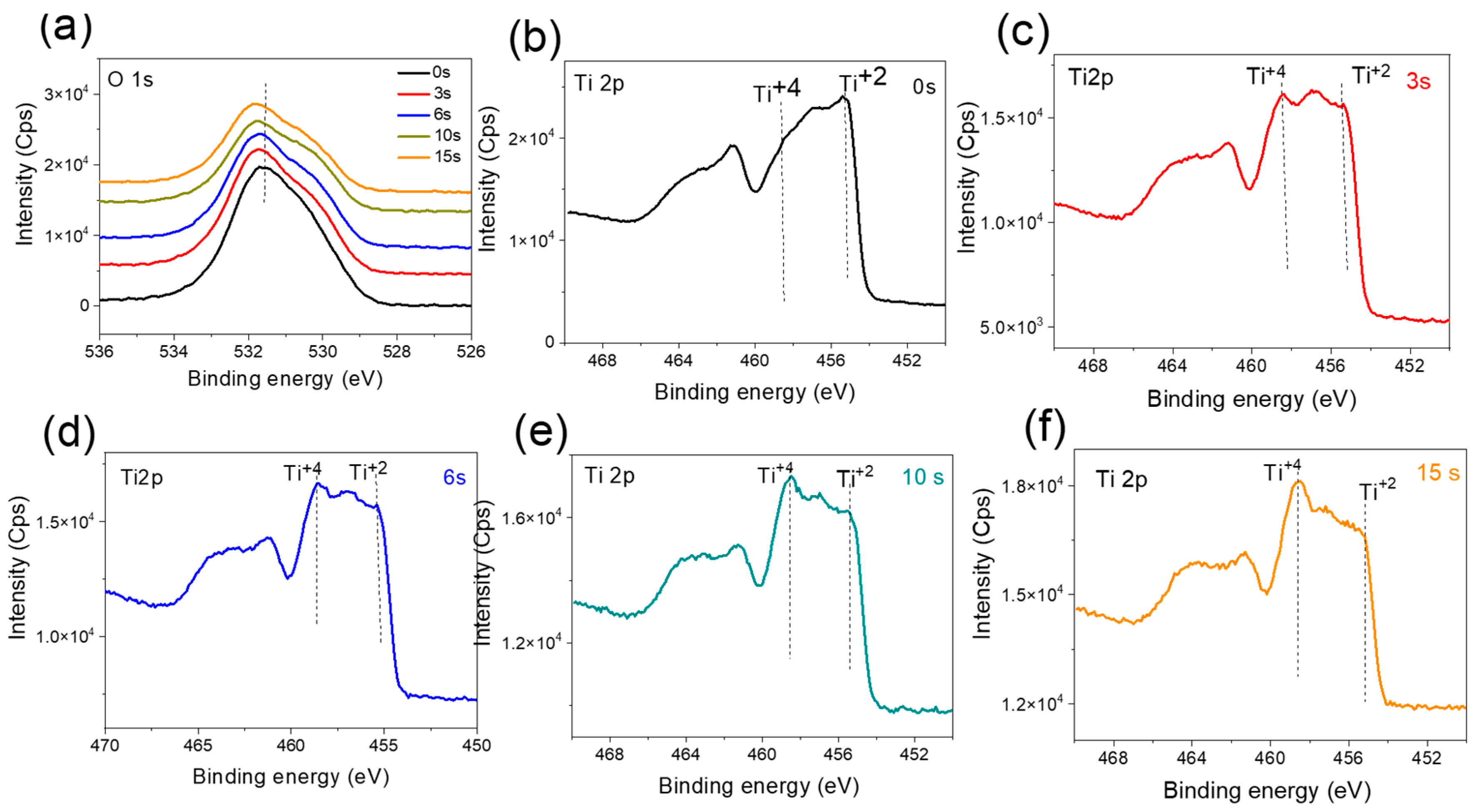 Nanomaterials 12 03692 g008 Nanomaterials 12 03692 g008
