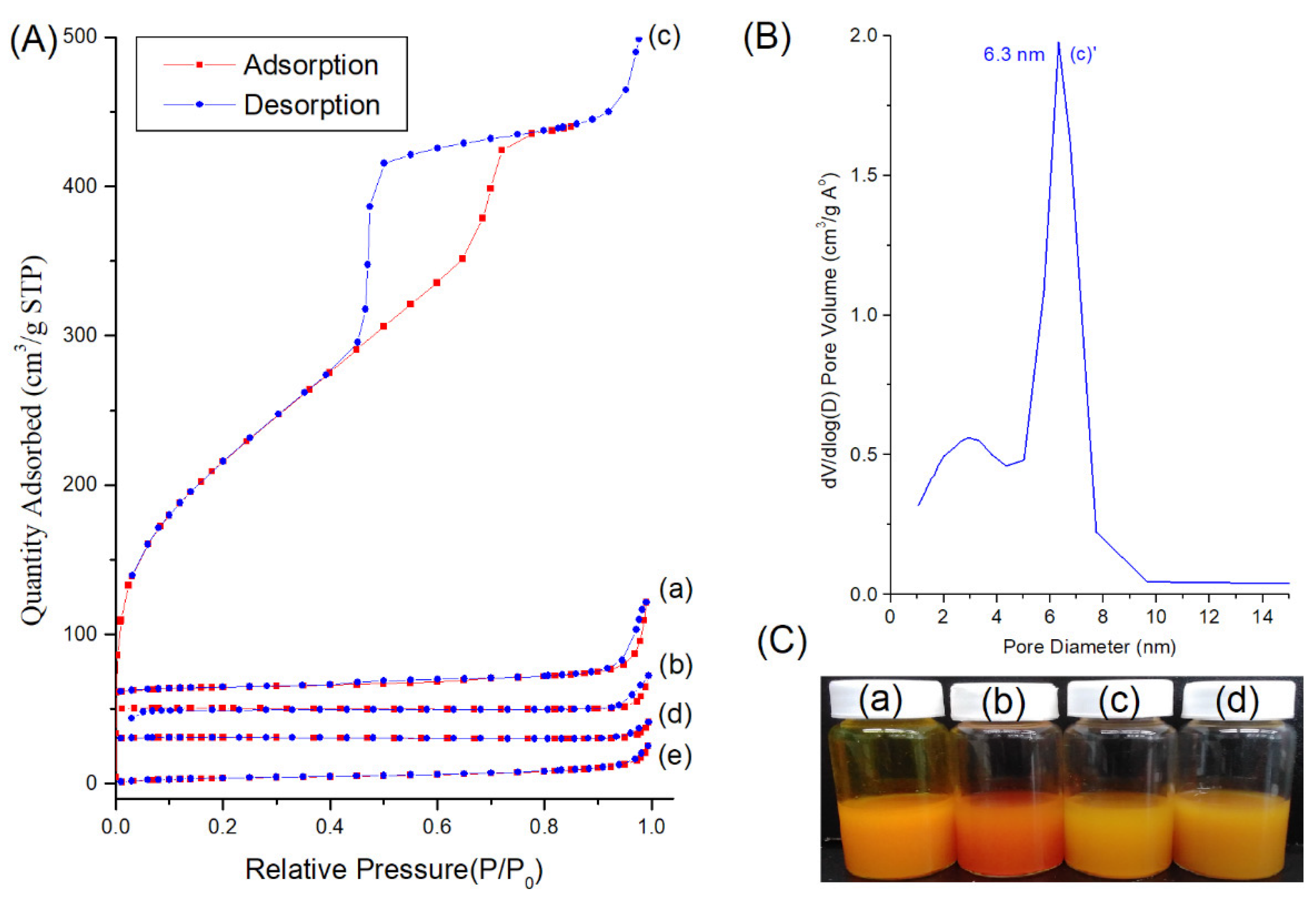 Nanomaterials 12 03693 g002