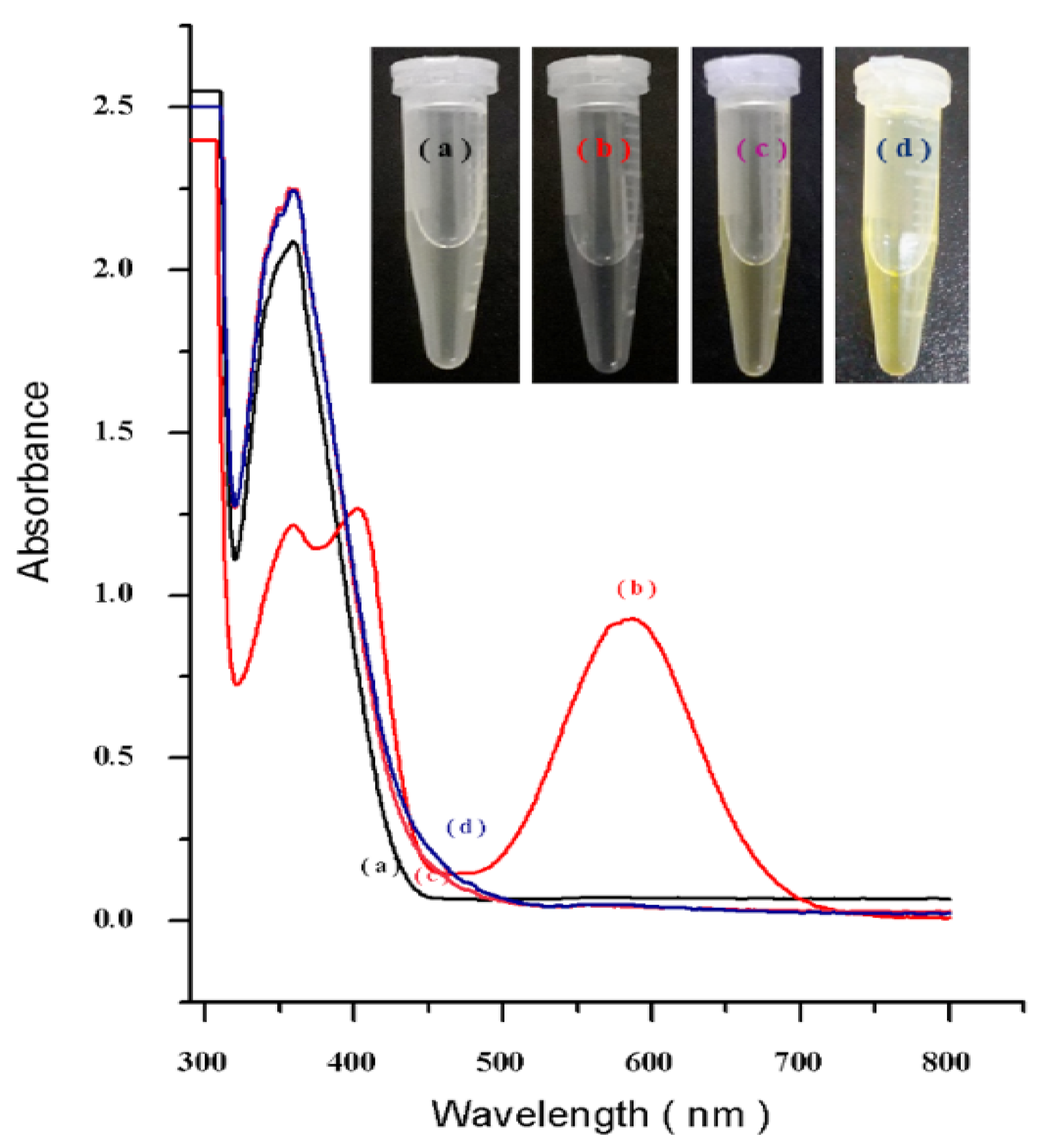 Nanomaterials 12 03693 g005