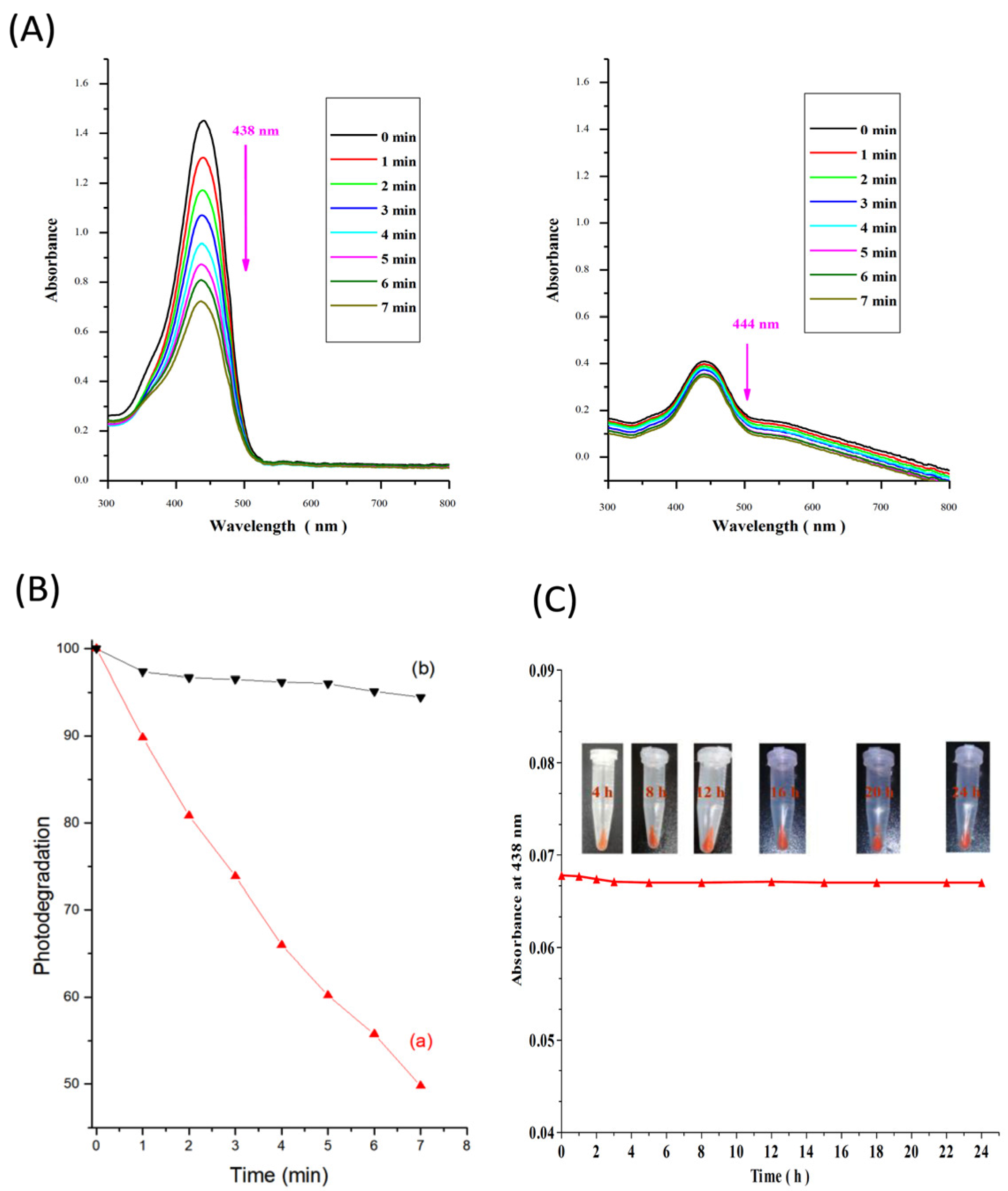 Nanomaterials 12 03693 g006