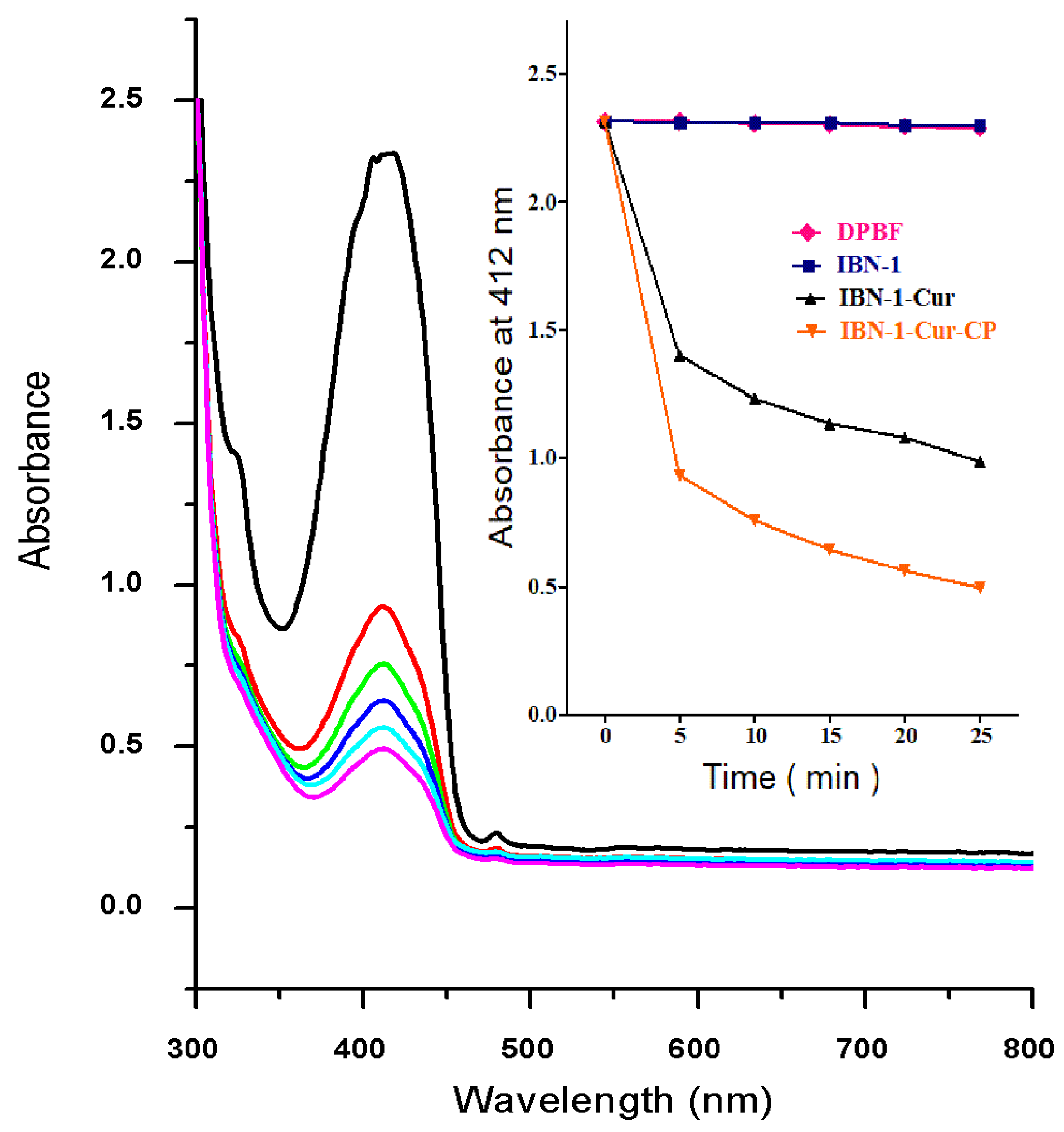 Nanomaterials 12 03693 g008
