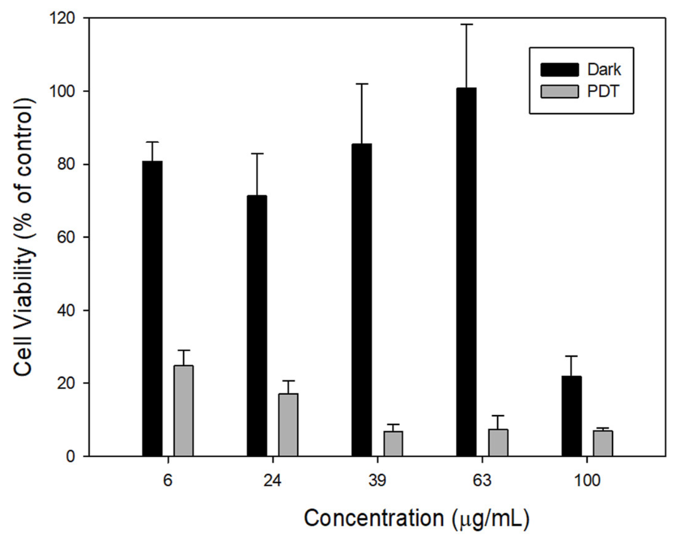 Nanomaterials 12 03693 g009