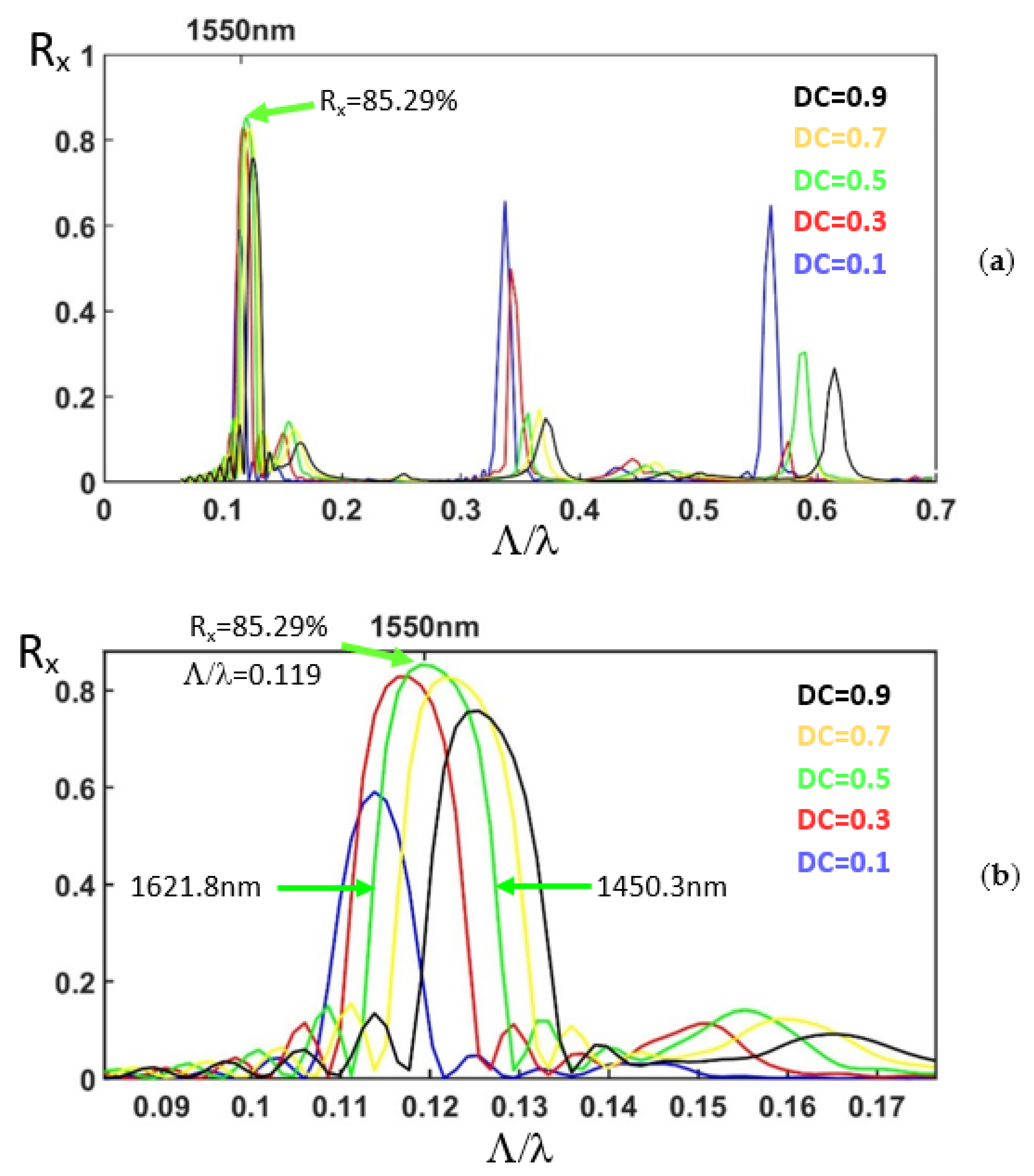 Nanomaterials 12 03694 g002 Nanomaterials 12 03694 g002
