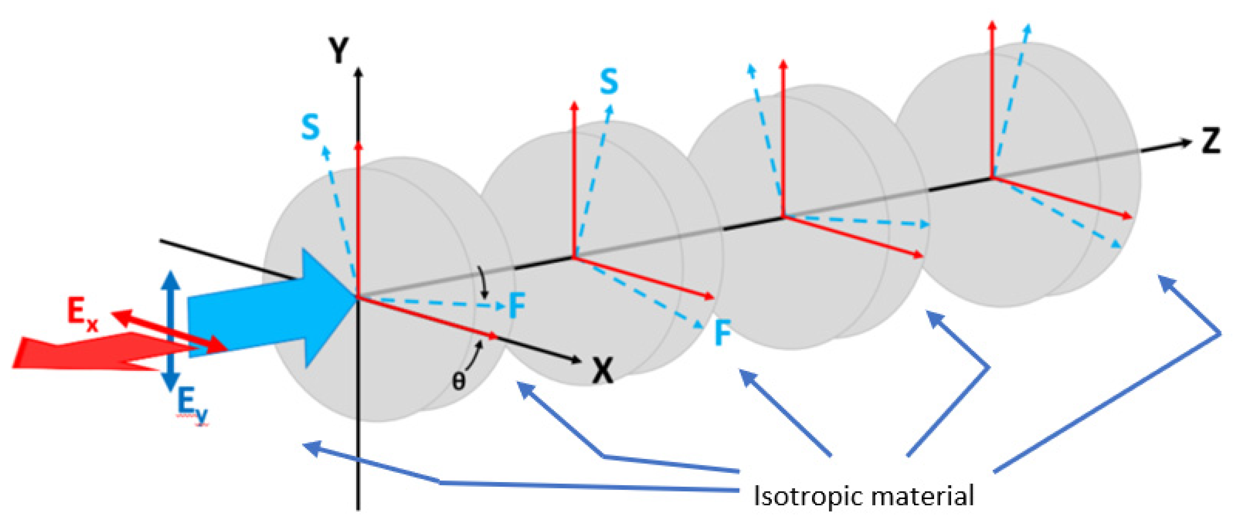 Nanomaterials 12 03694 g003 Nanomaterials 12 03694 g003