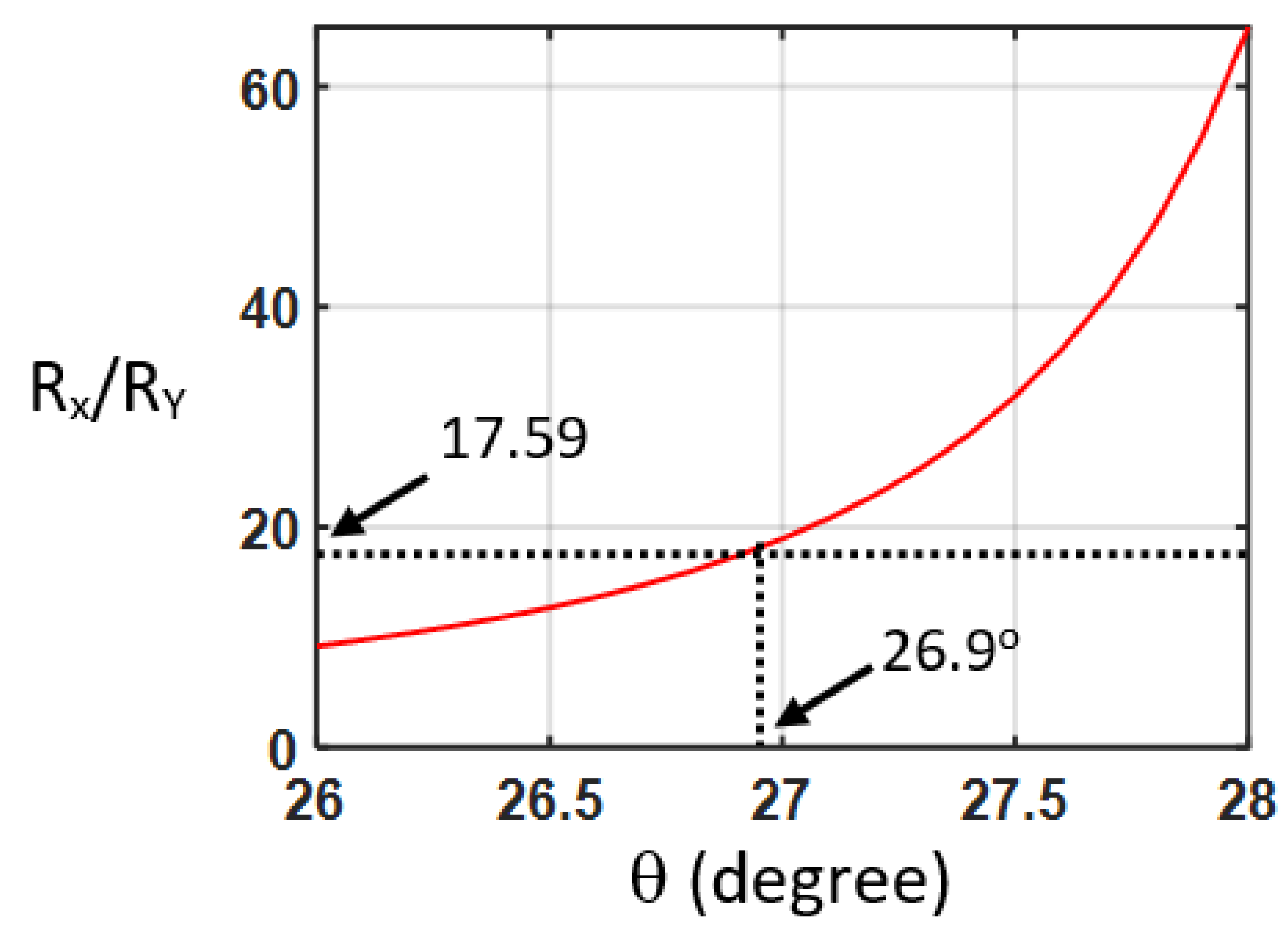 Nanomaterials 12 03694 g004 Nanomaterials 12 03694 g004