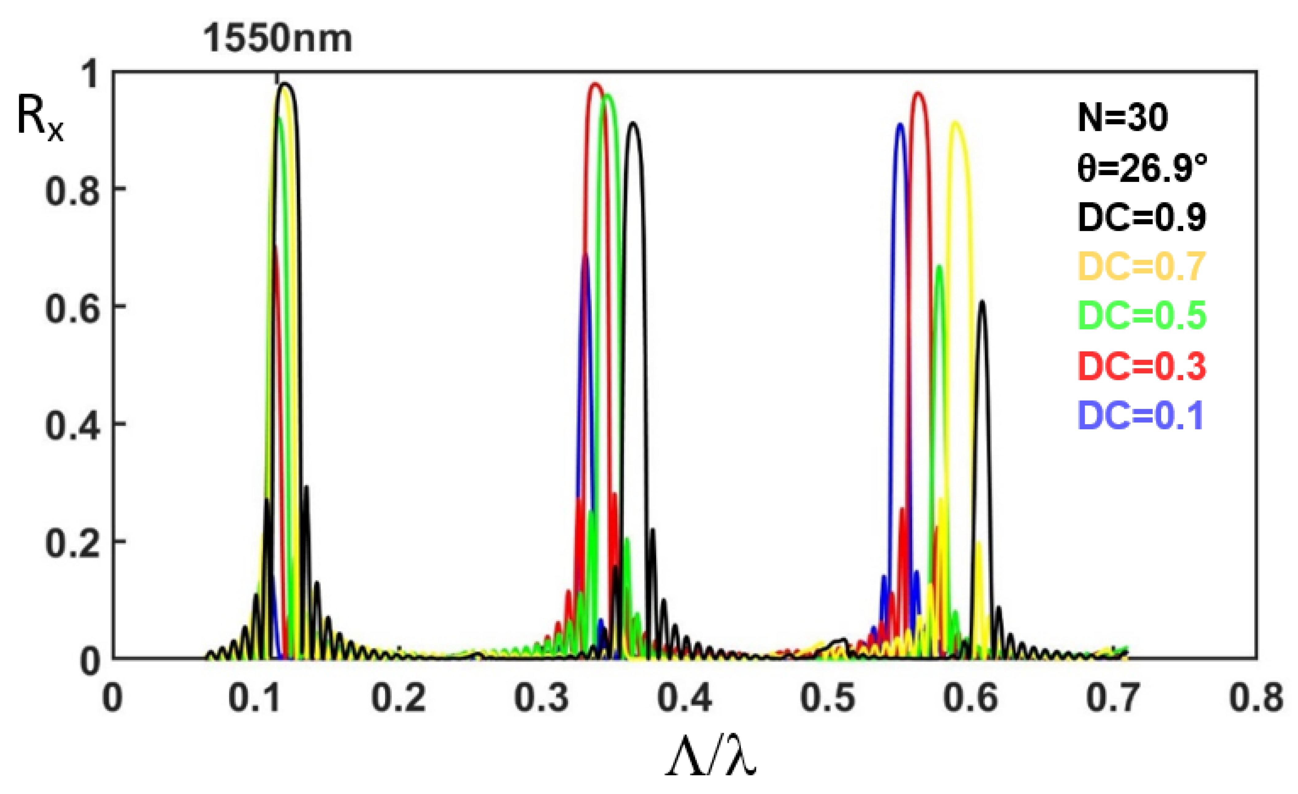 Nanomaterials 12 03694 g005 Nanomaterials 12 03694 g005