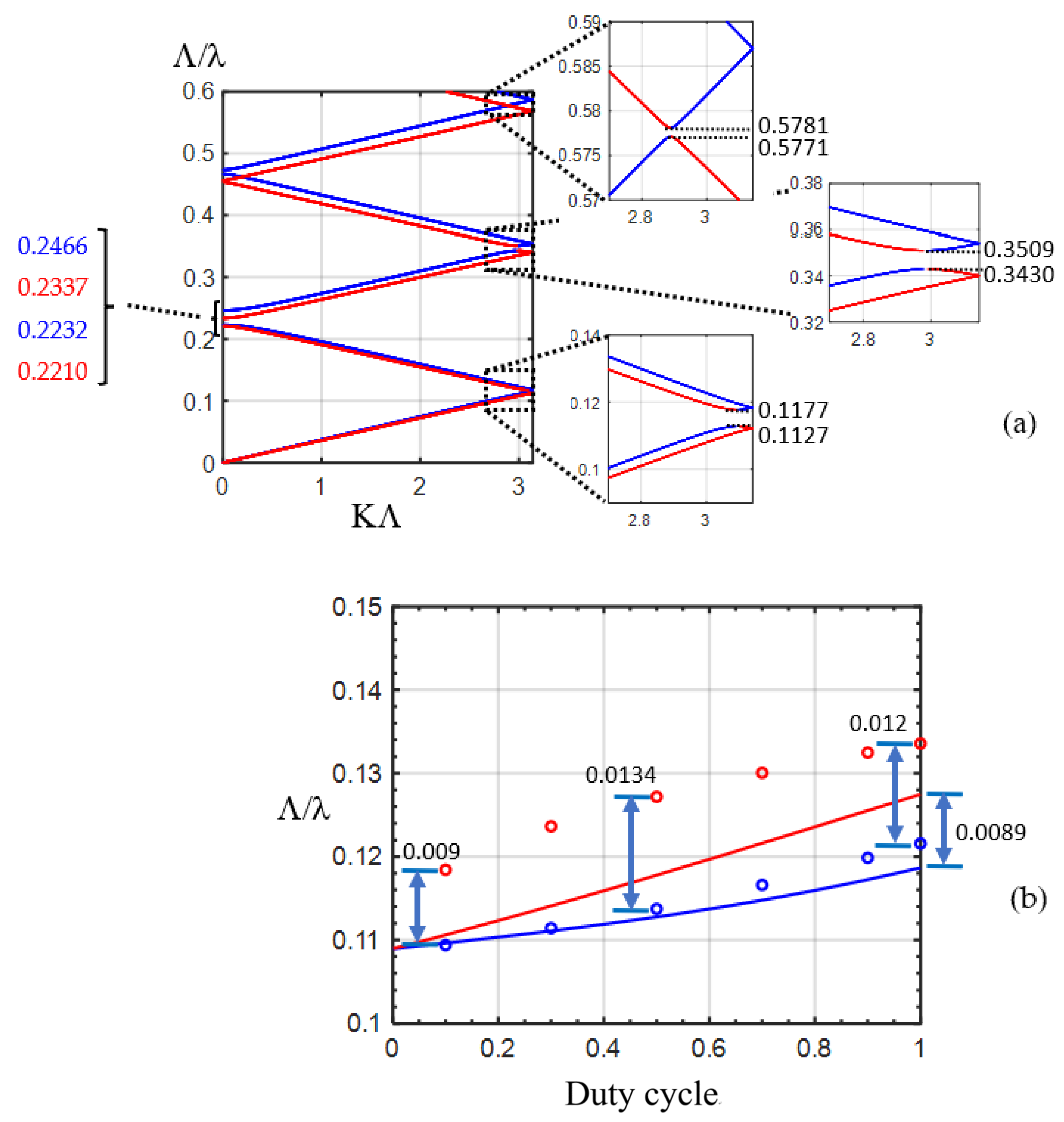 Nanomaterials 12 03694 g006 Nanomaterials 12 03694 g006