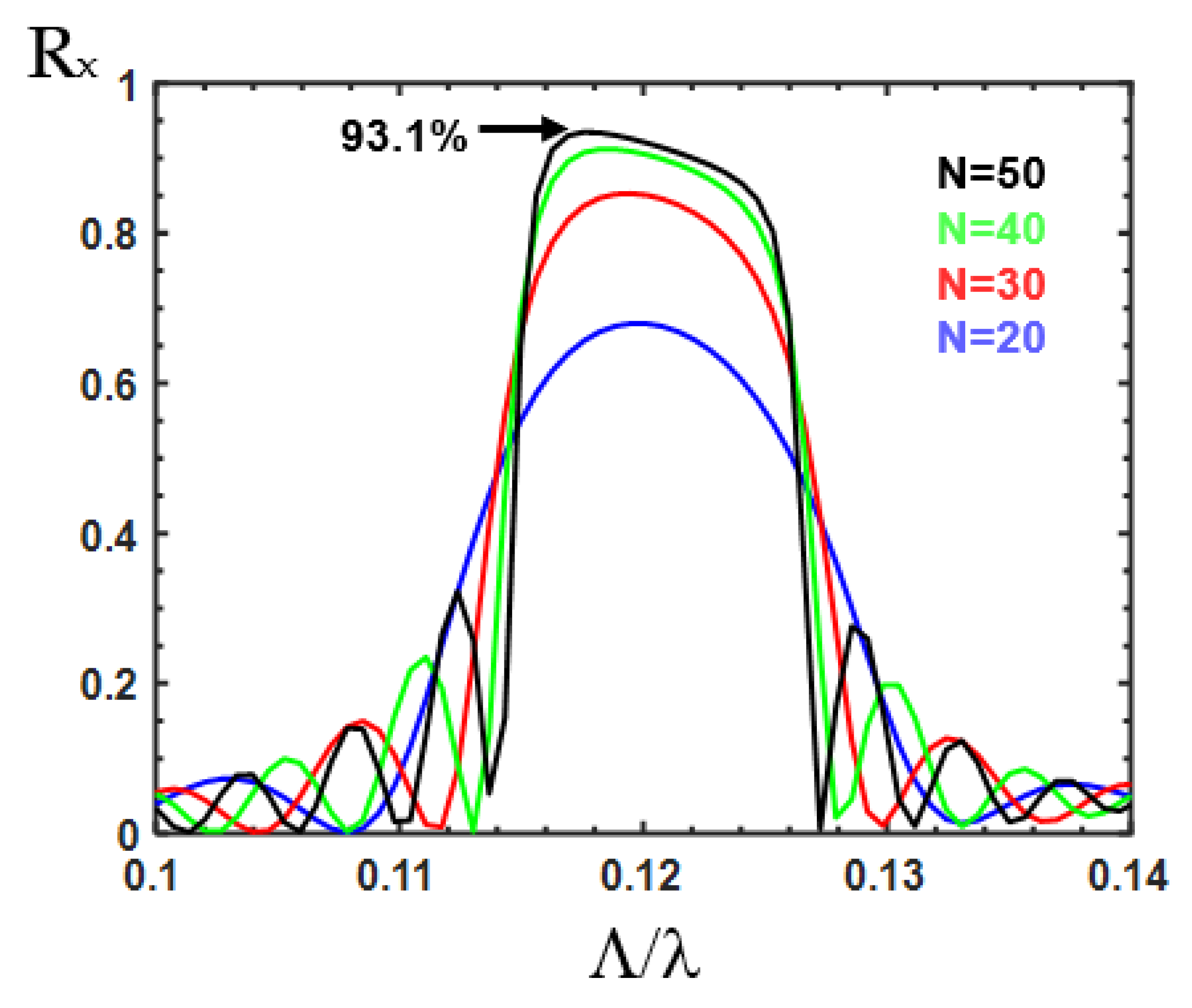 Nanomaterials 12 03694 g007 Nanomaterials 12 03694 g007