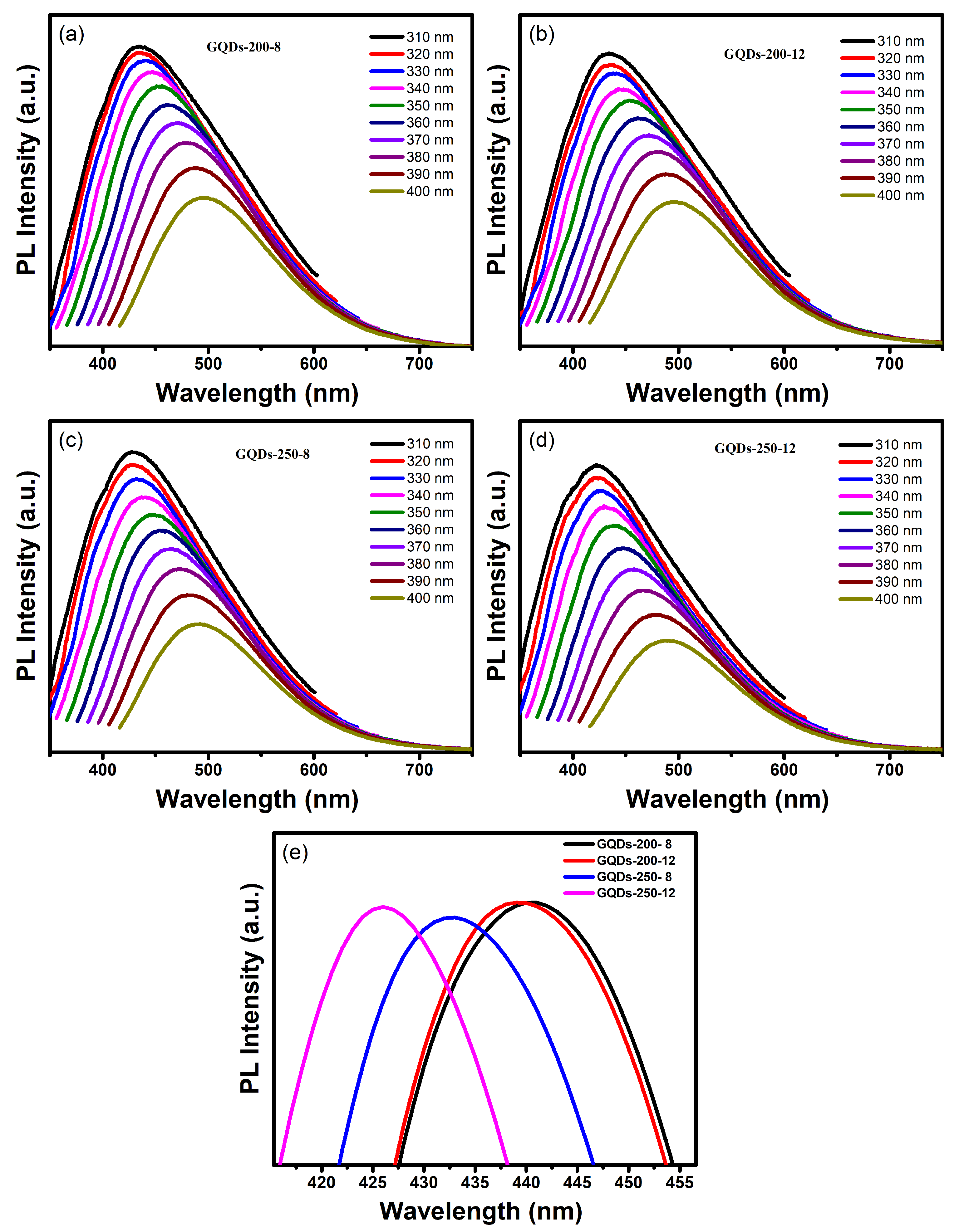 Nanomaterials 12 03696 g003 Nanomaterials 12 03696 g003