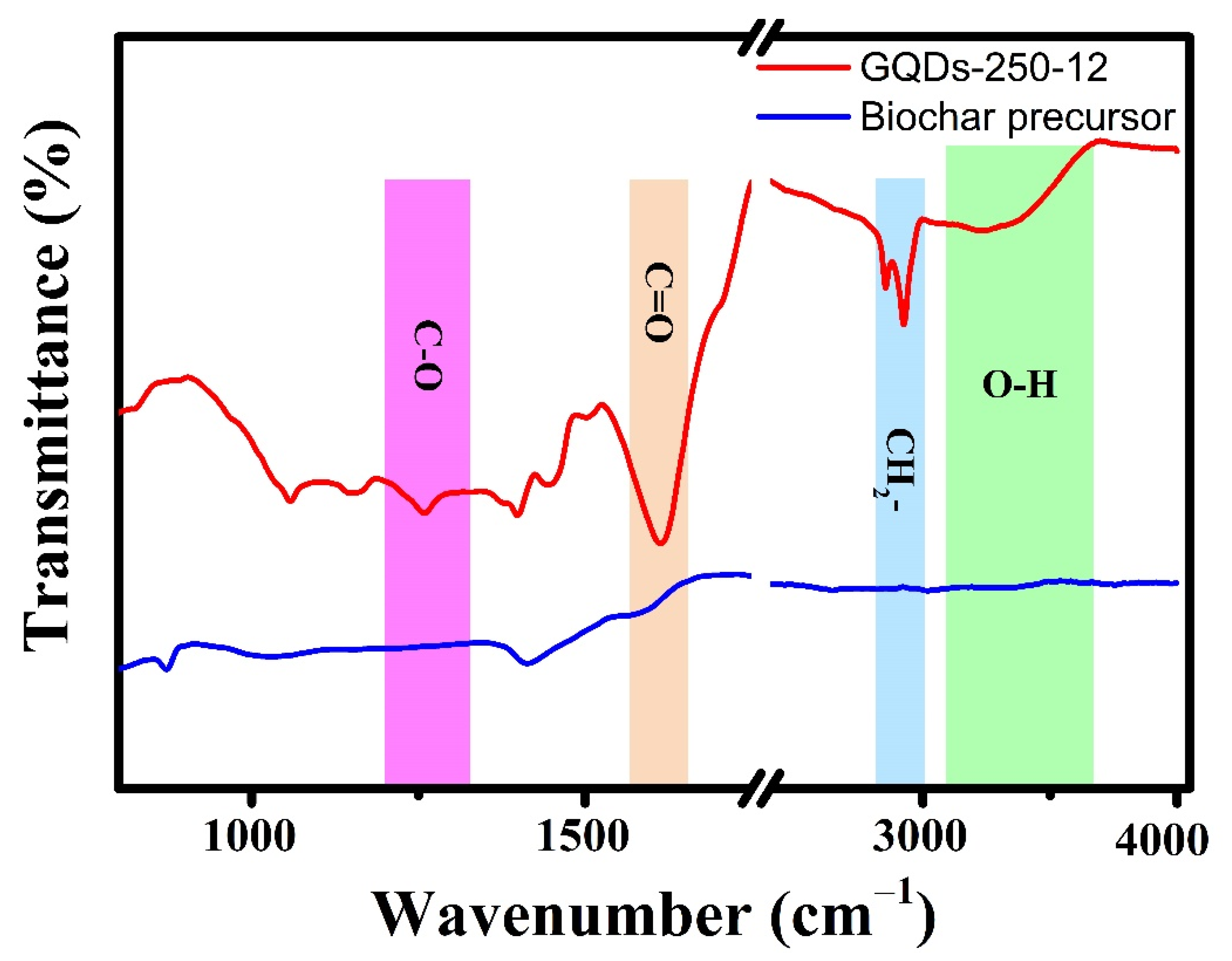 Nanomaterials 12 03696 g007 Nanomaterials 12 03696 g007