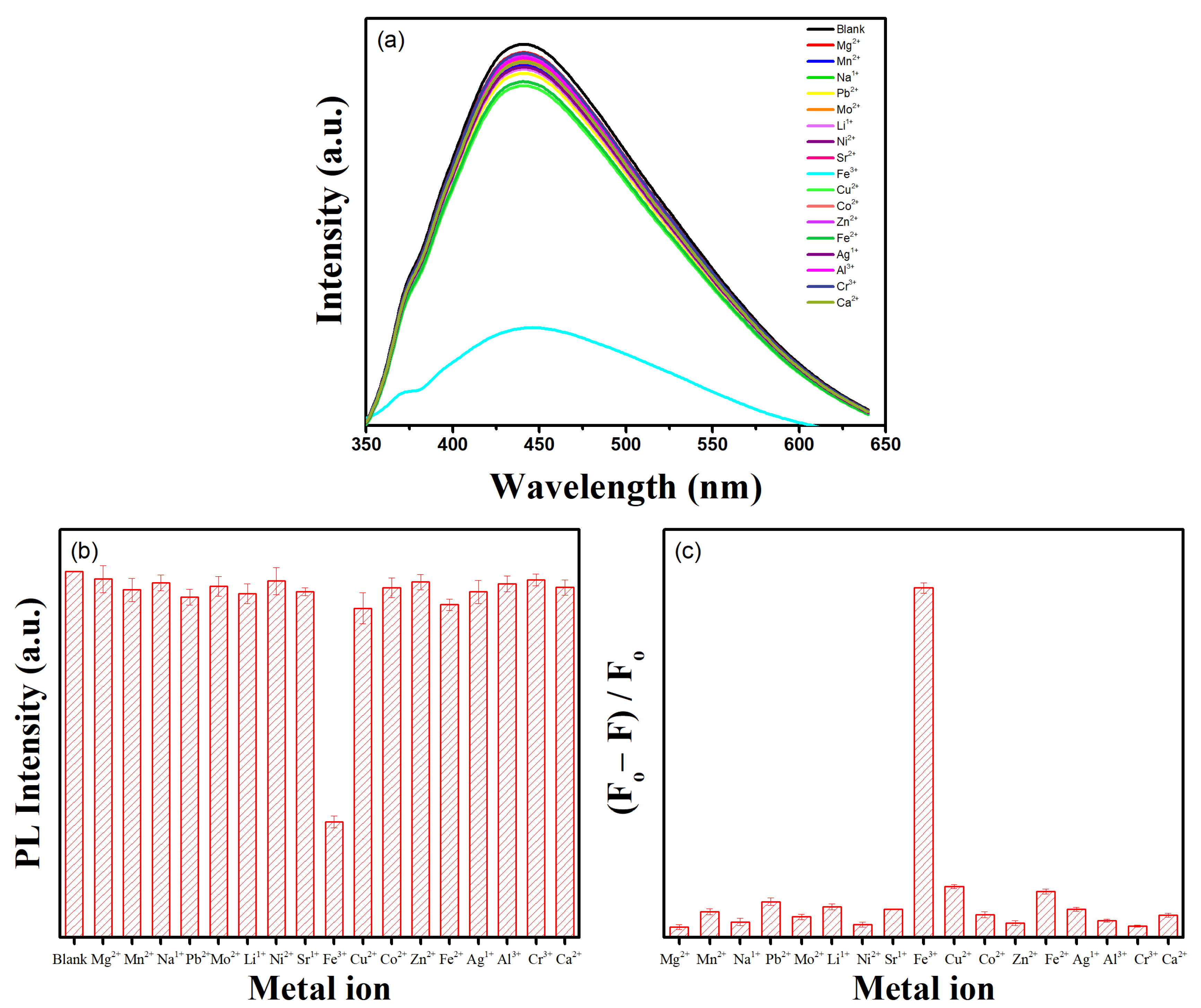Nanomaterials 12 03696 g008 Nanomaterials 12 03696 g008