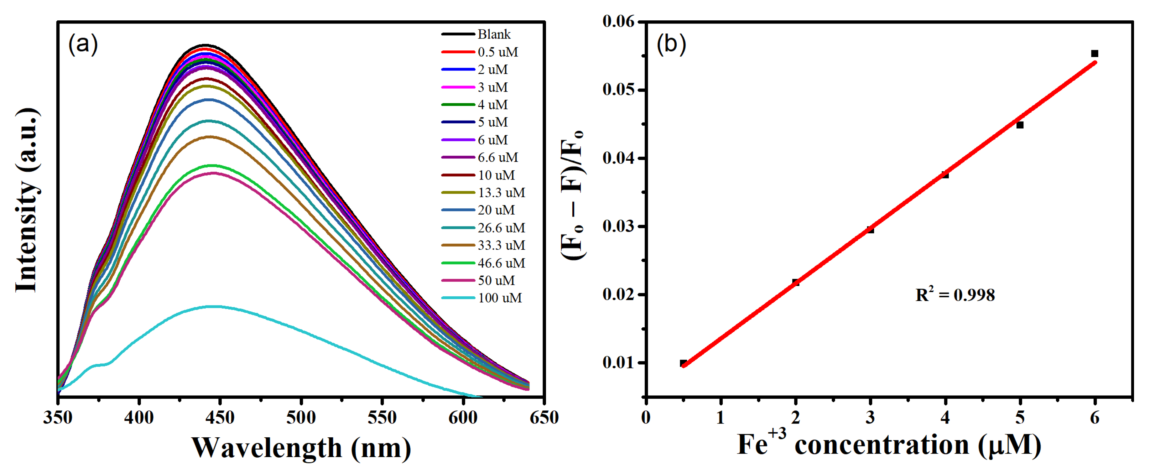 Nanomaterials 12 03696 g009 Nanomaterials 12 03696 g009