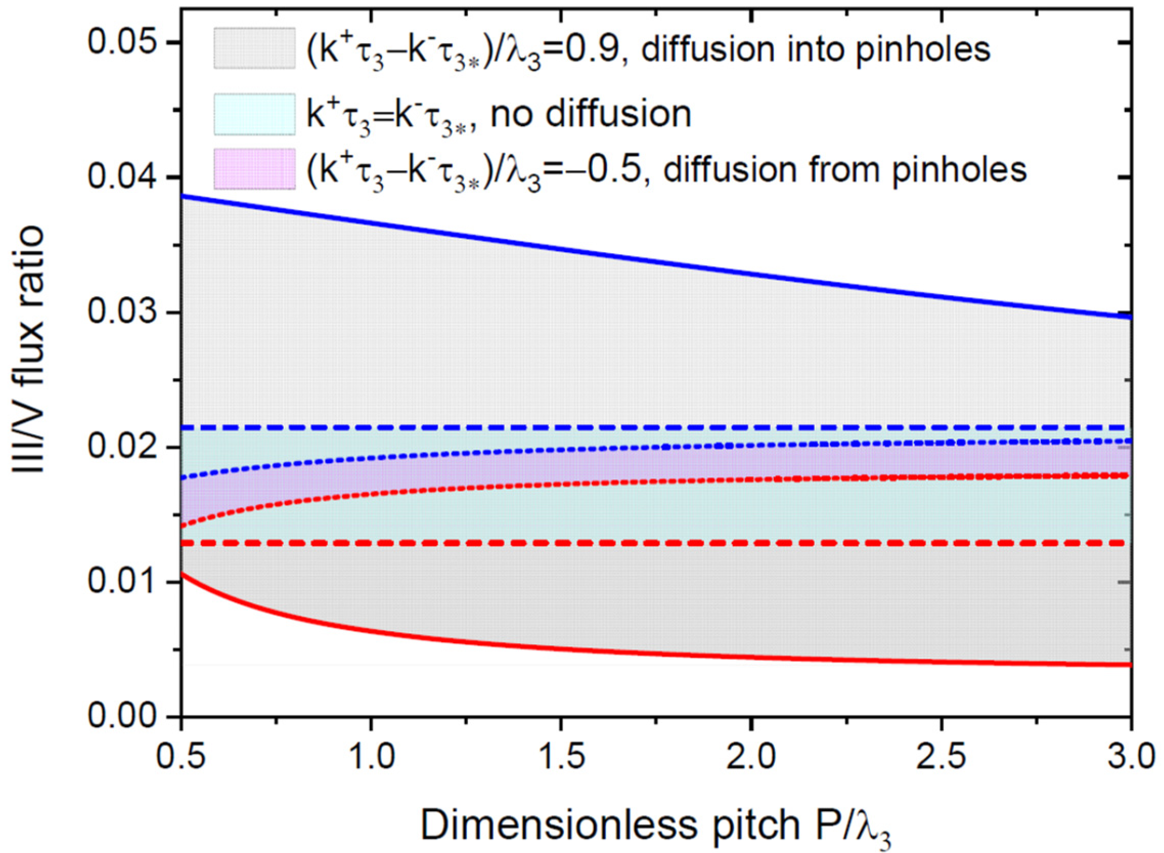 Nanomaterials 12 03698 g007 Nanomaterials 12 03698 g007
