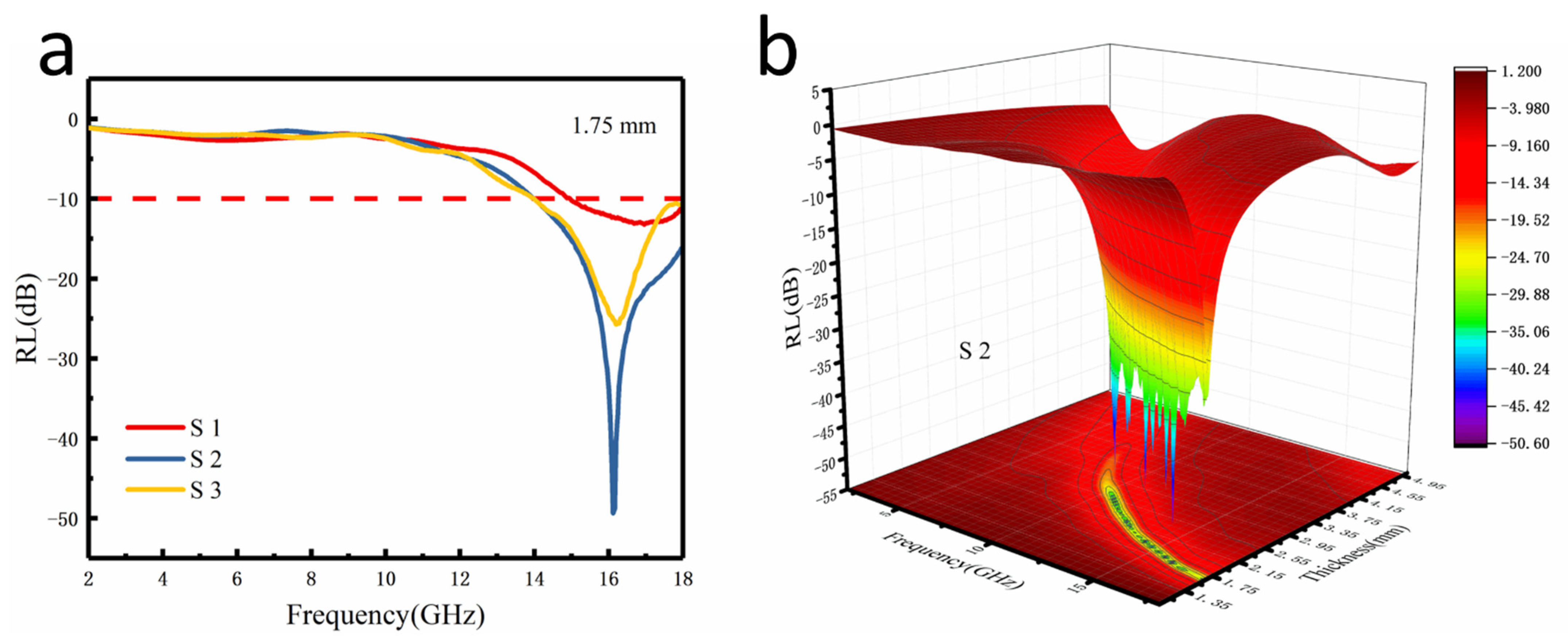 Nanomaterials 12 03699 g004
