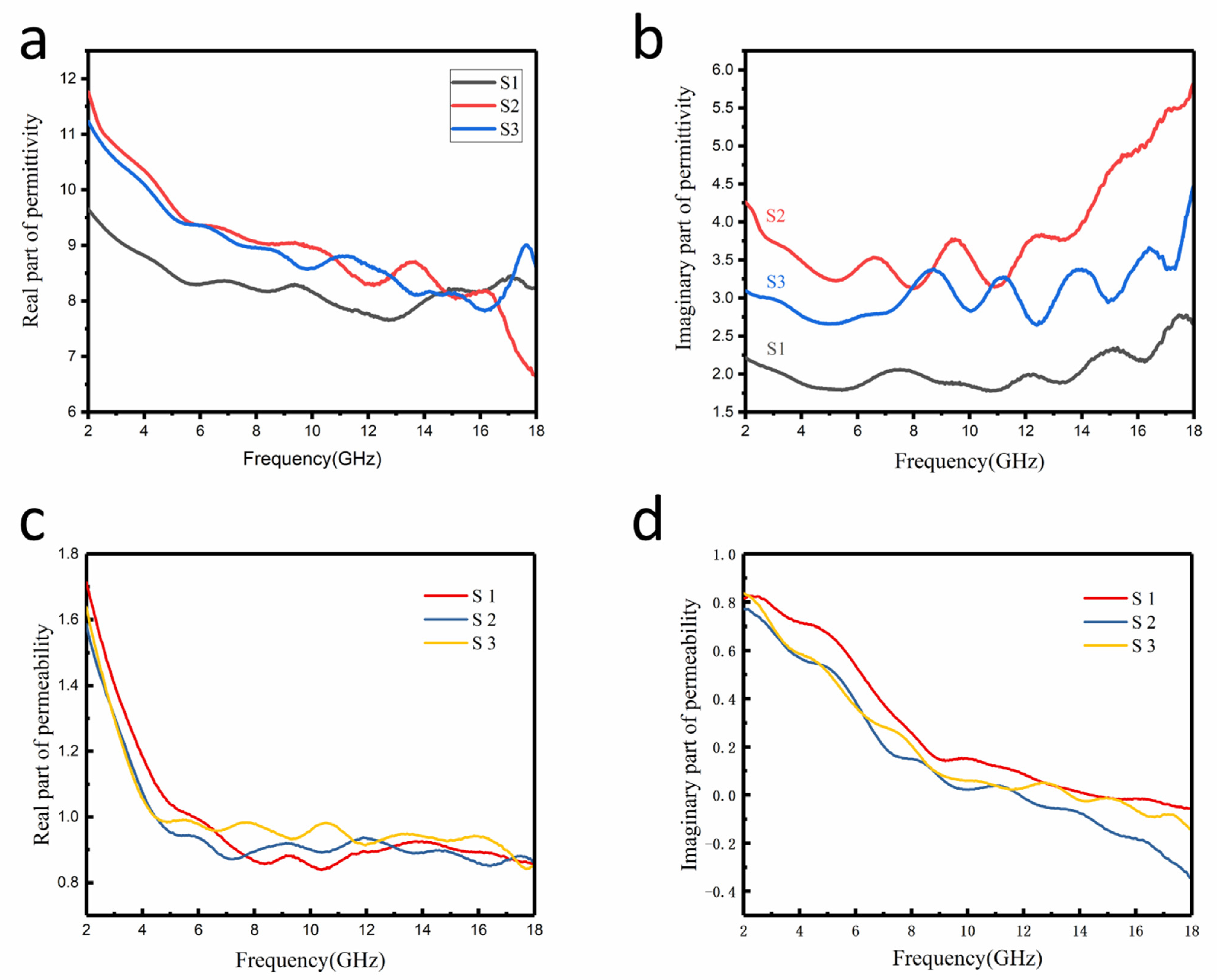 Nanomaterials 12 03699 g005