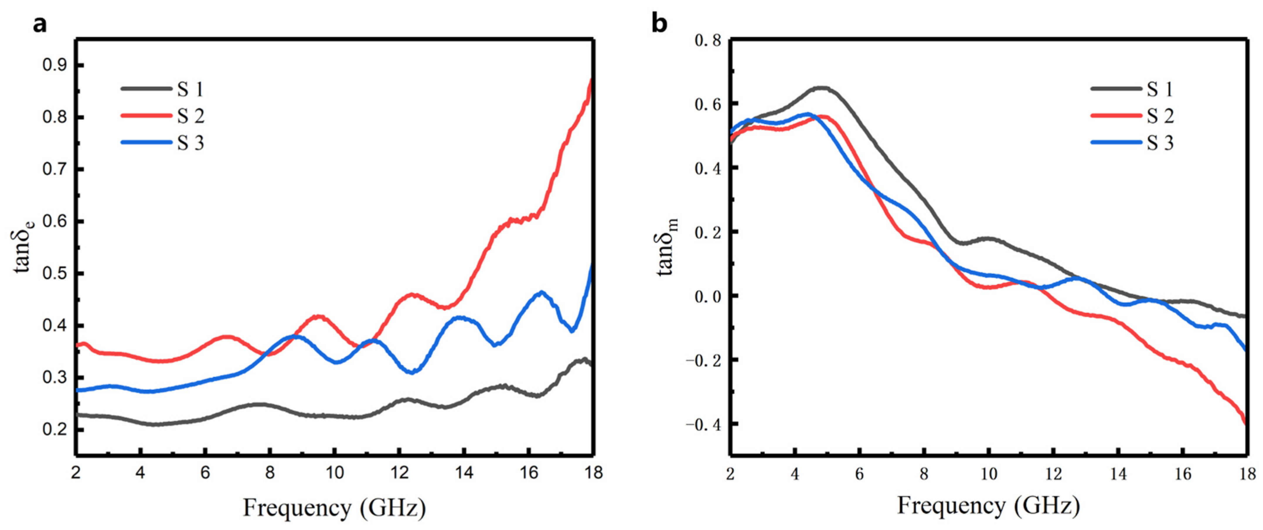 Nanomaterials 12 03699 g007
