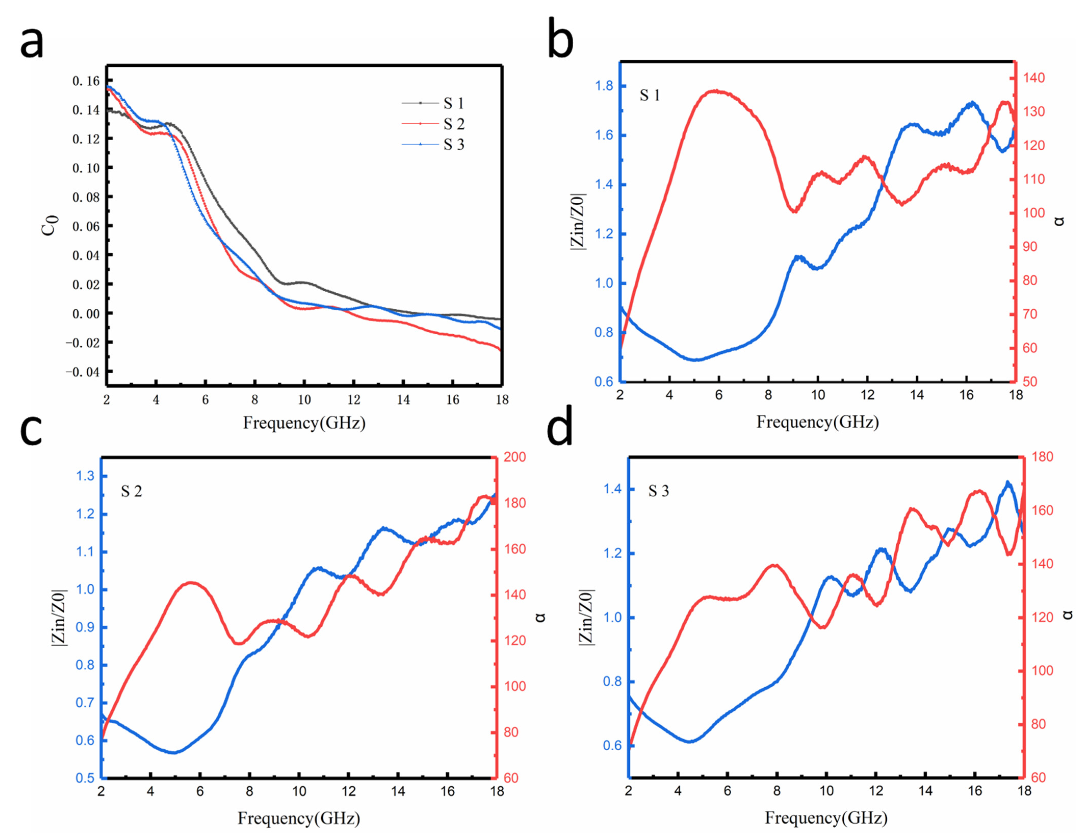 Nanomaterials 12 03699 g008