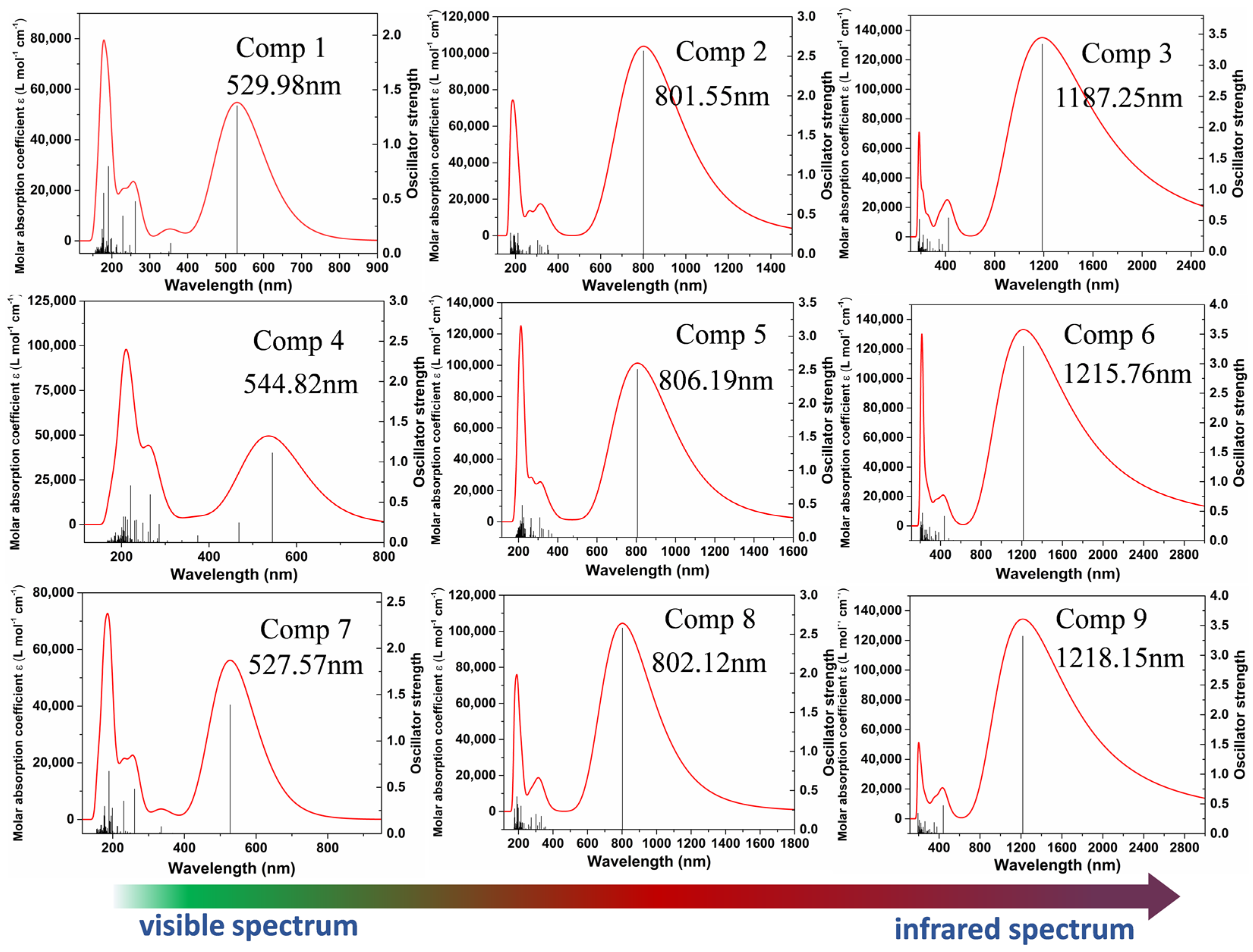 Nanomaterials 12 03700 g008 Nanomaterials 12 03700 g008