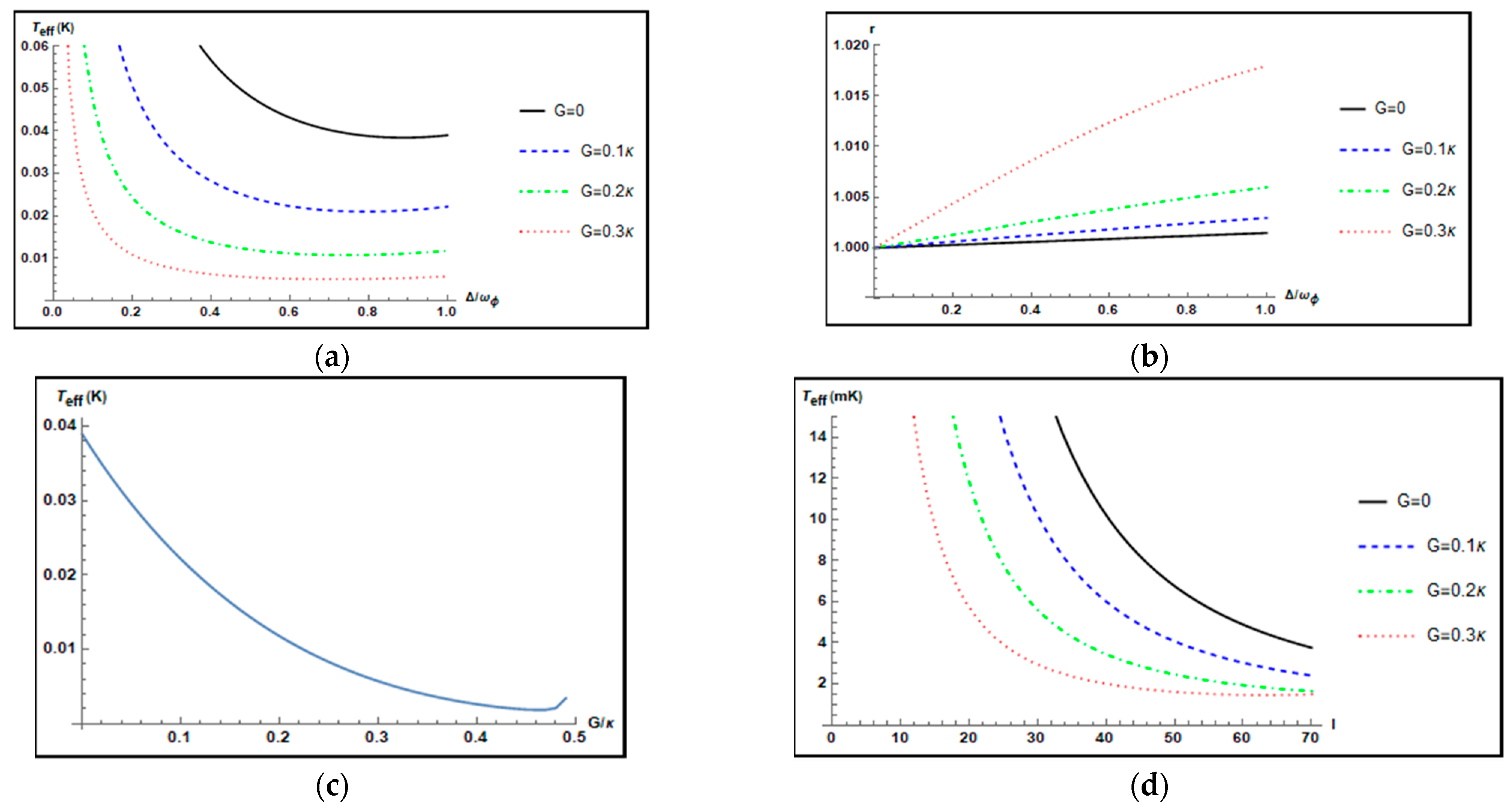 Nanomaterials 12 03701 g004