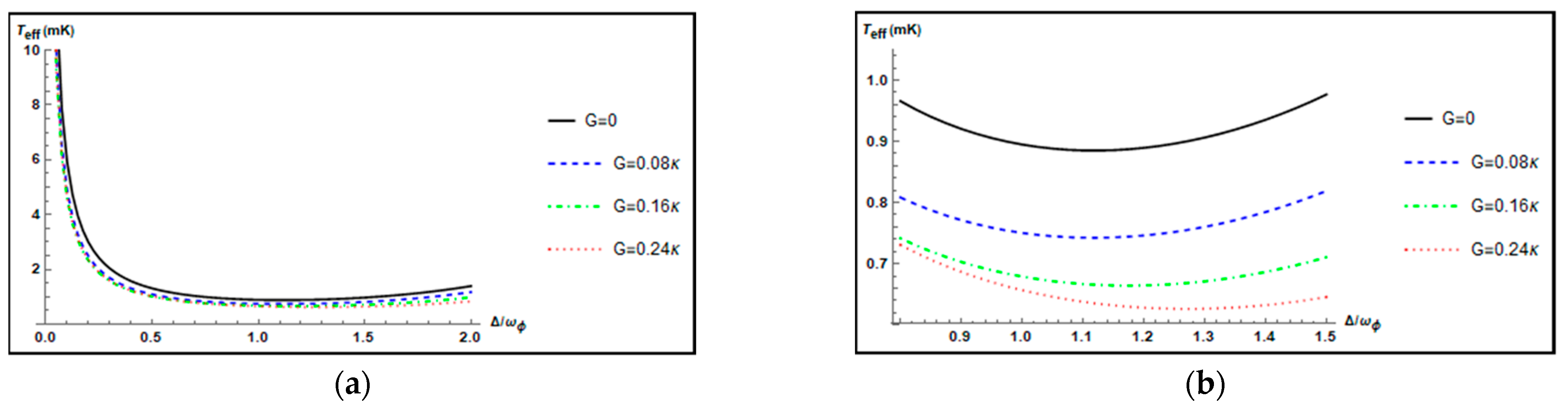 Nanomaterials 12 03701 g005