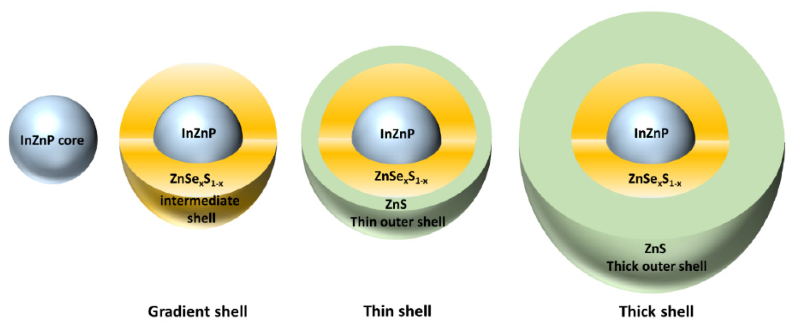 Nanomaterials 12 03703 g001