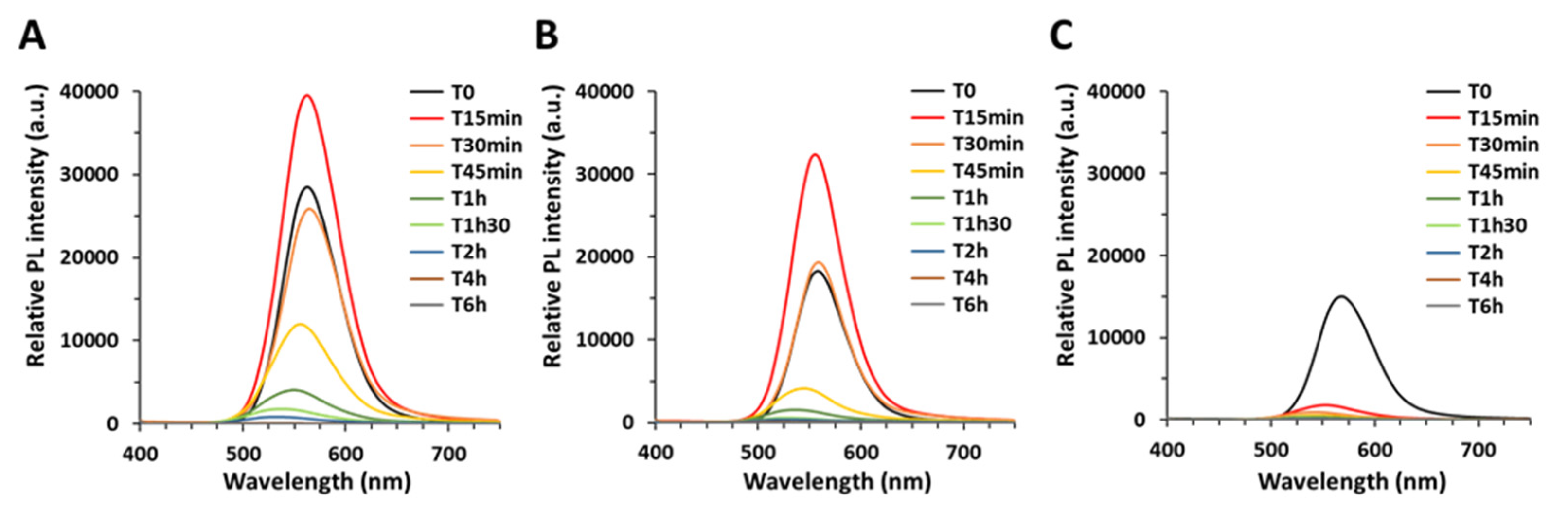 Nanomaterials 12 03703 g003