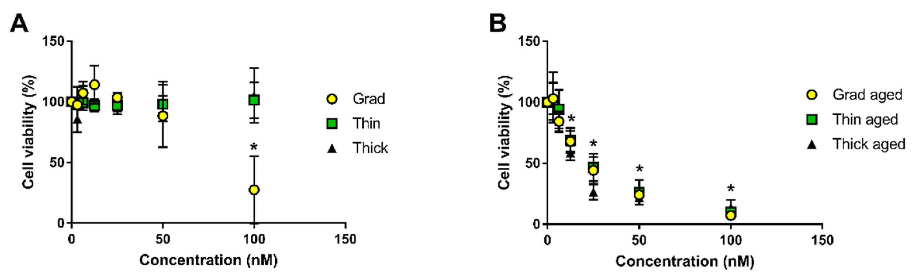Nanomaterials 12 03703 g004