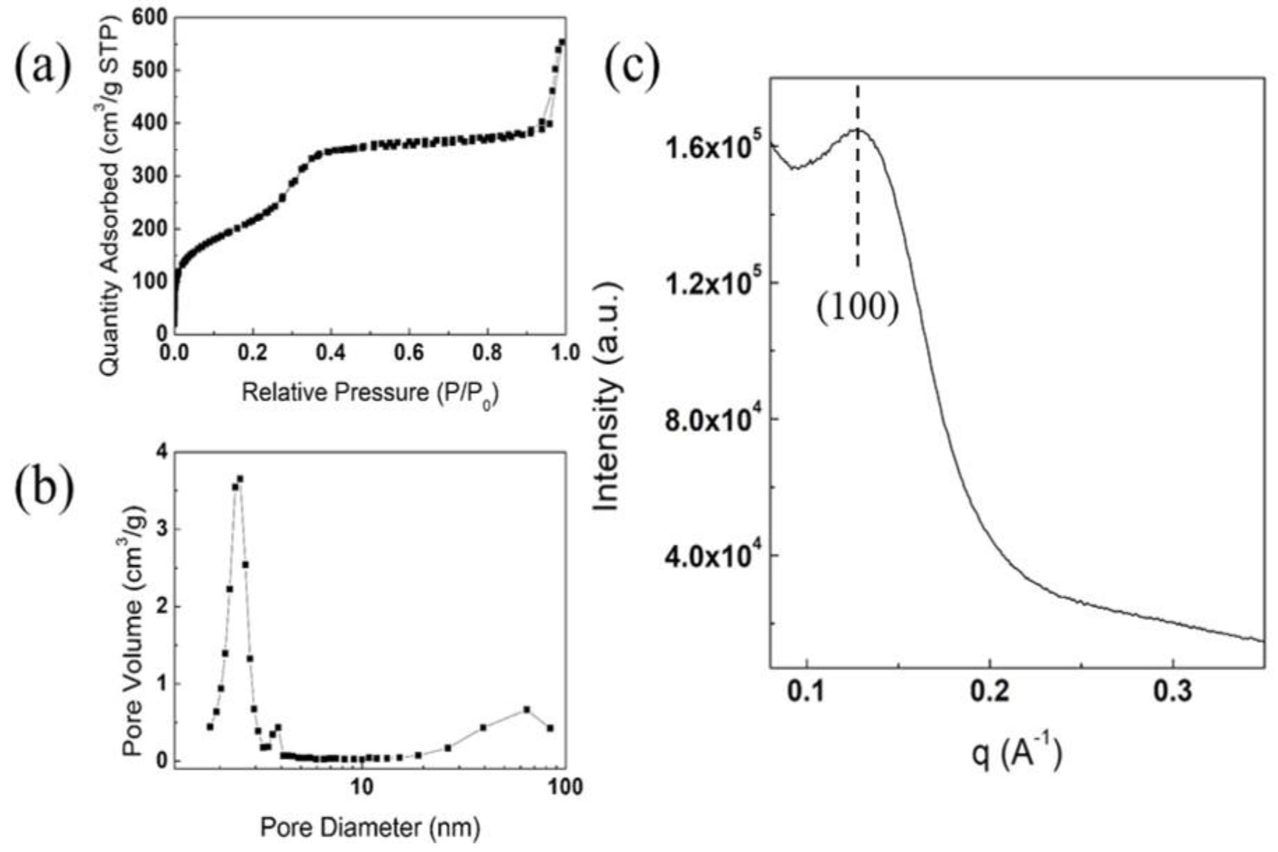 Nanomaterials 12 03704 g009