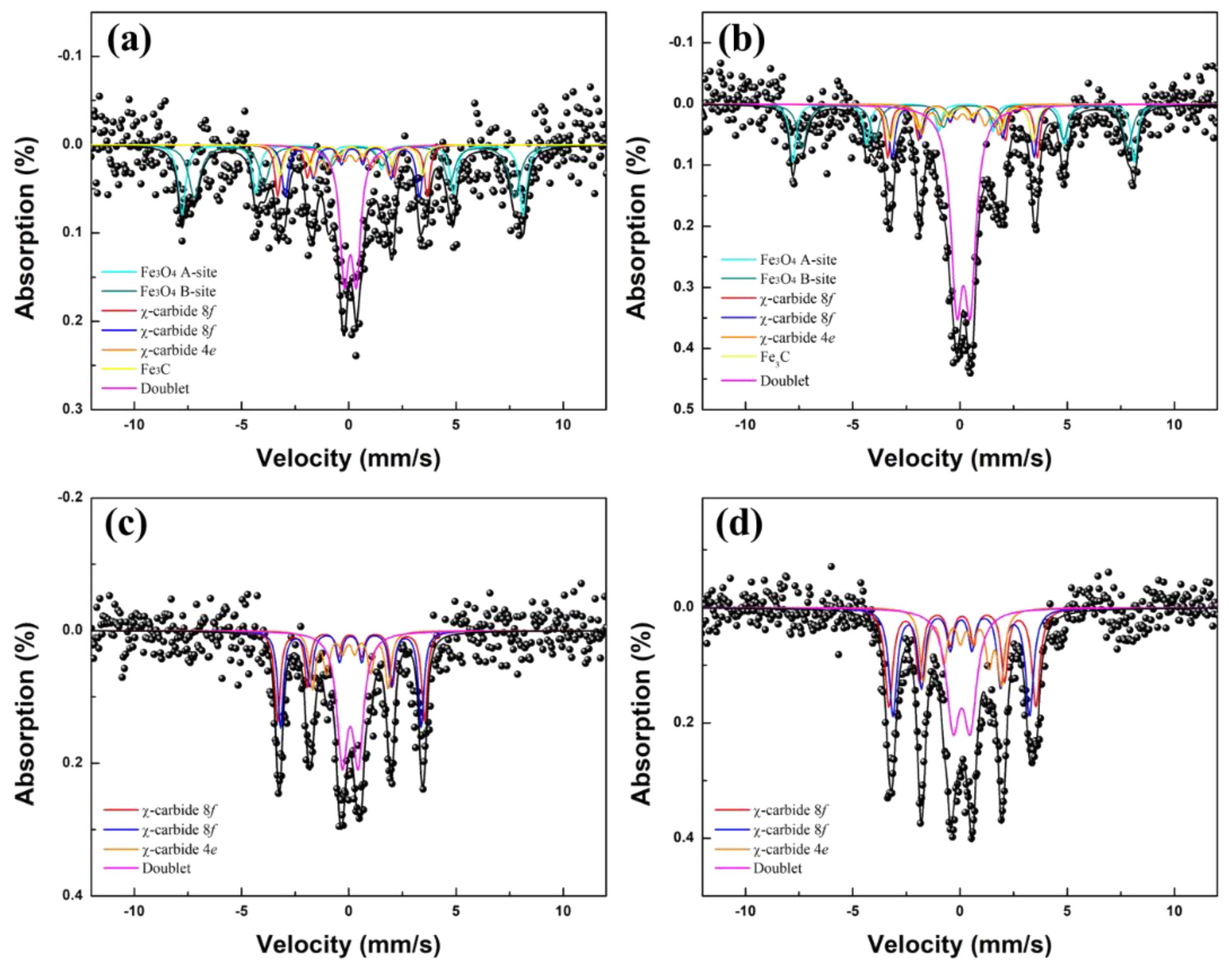 Nanomaterials 12 03704 g010