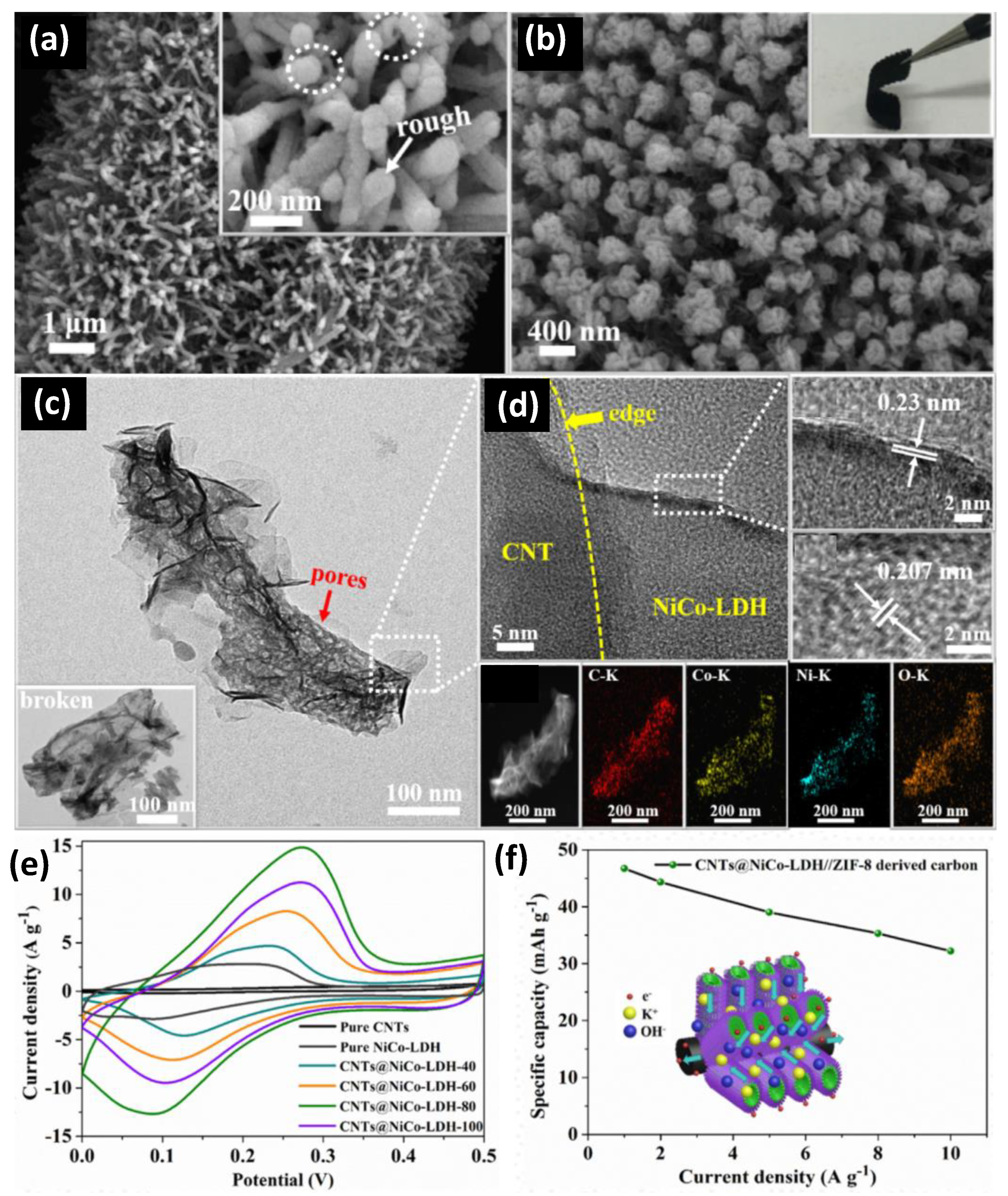 Nanomaterials 12 03708 g004 Nanomaterials 12 03708 g004