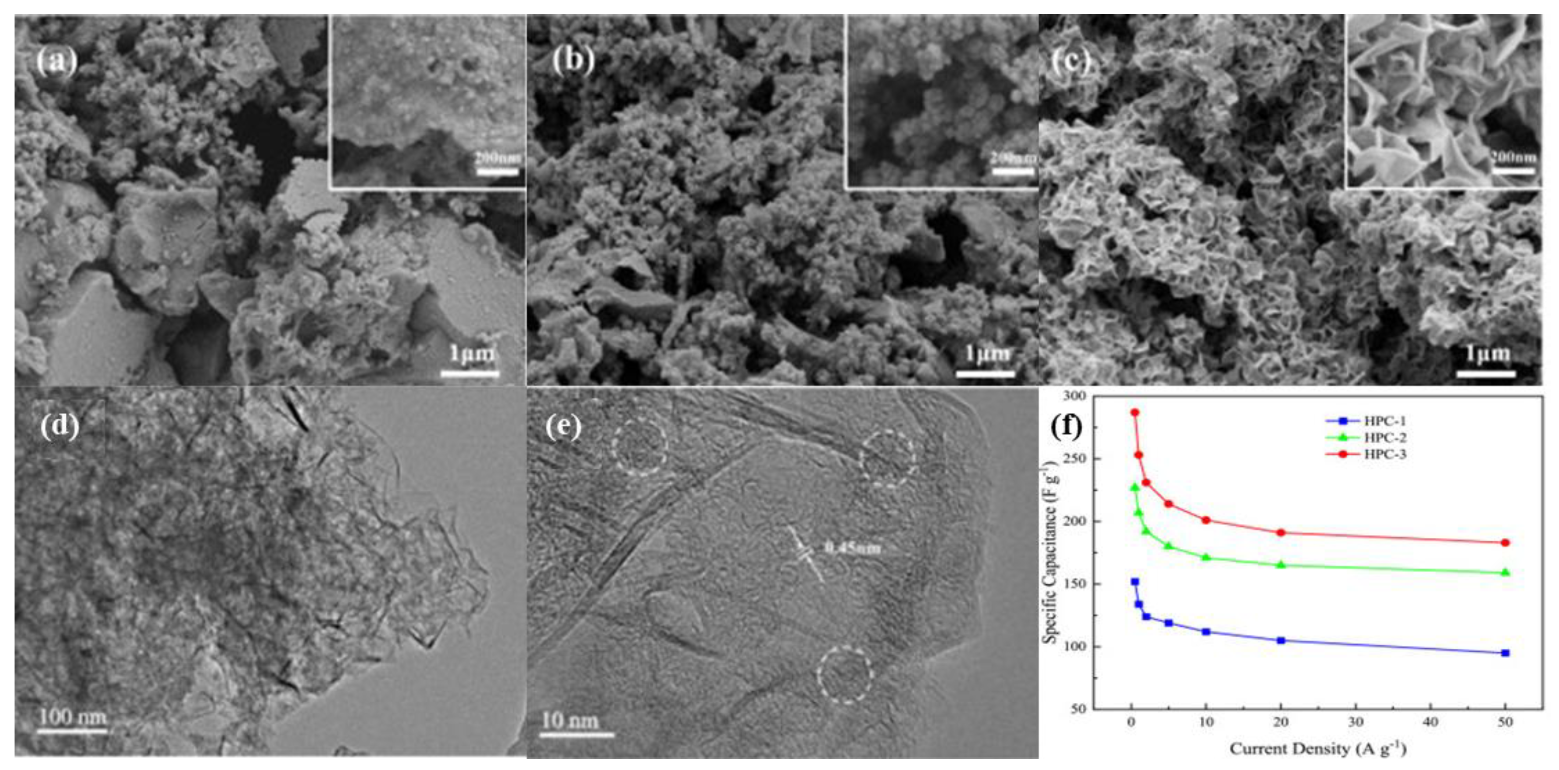 Nanomaterials 12 03708 g007 Nanomaterials 12 03708 g007