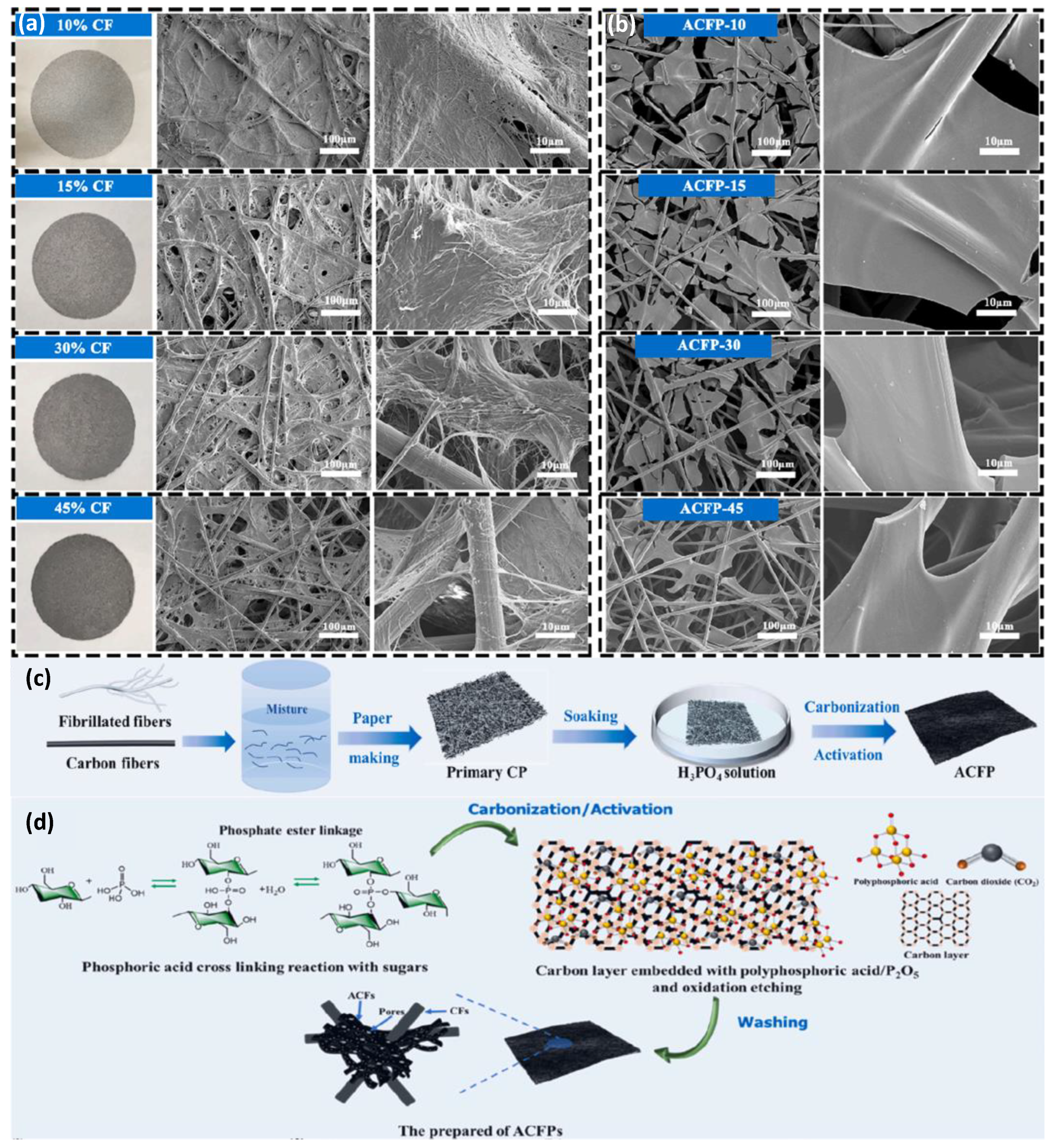 Nanomaterials 12 03708 g008 Nanomaterials 12 03708 g008