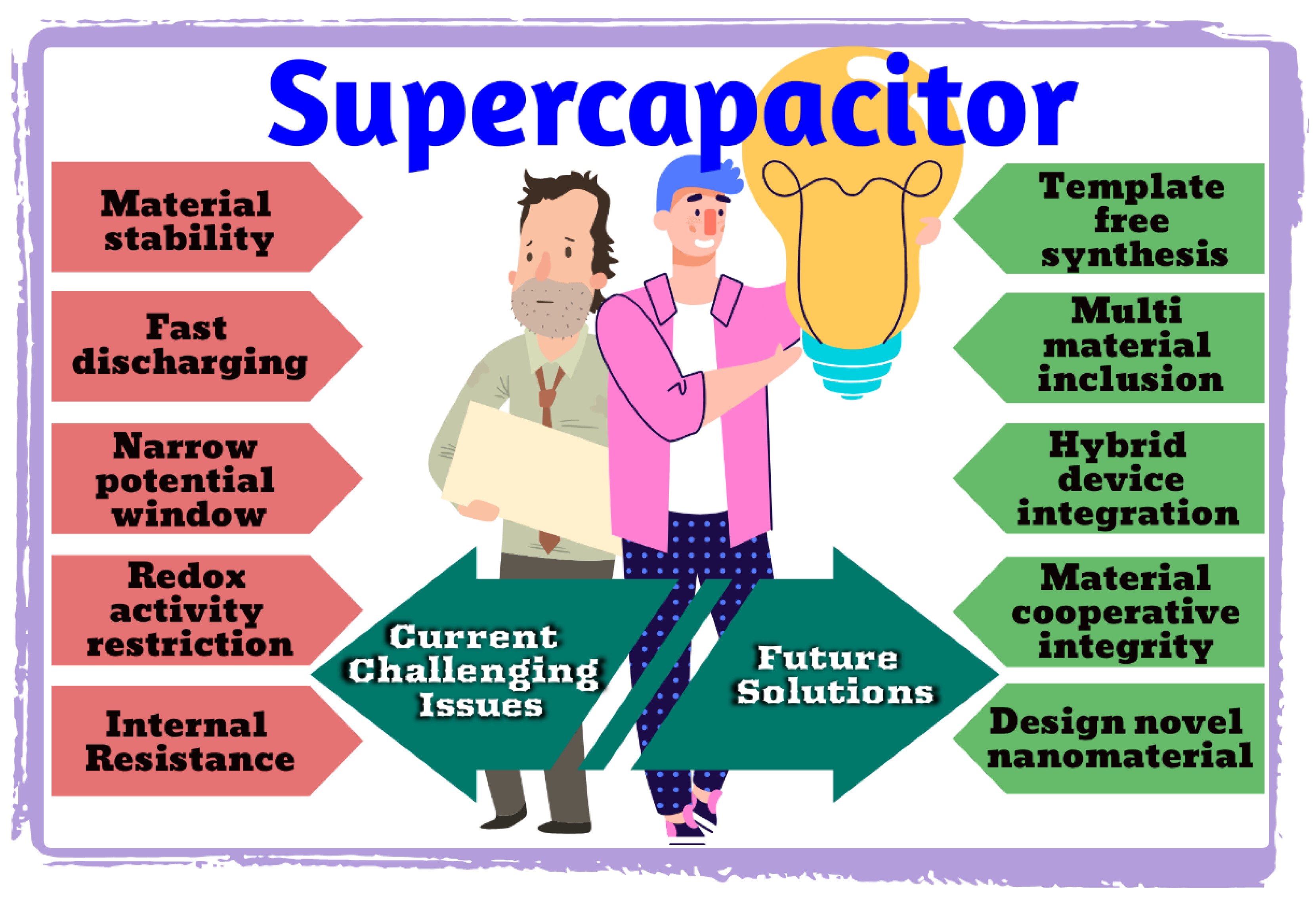 Nanomaterials 12 03708 g014 Nanomaterials 12 03708 g014