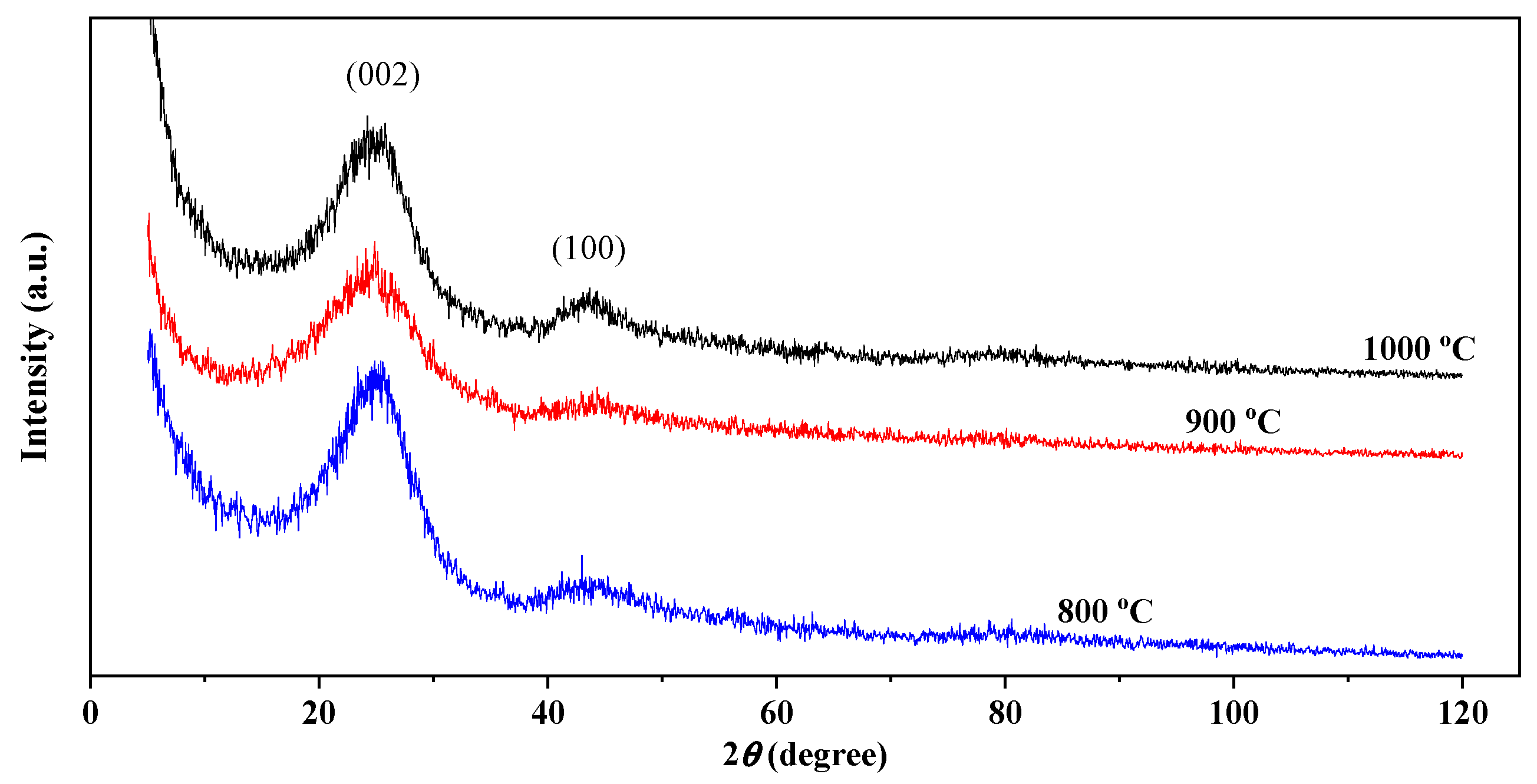 Nanomaterials 12 03710 g002