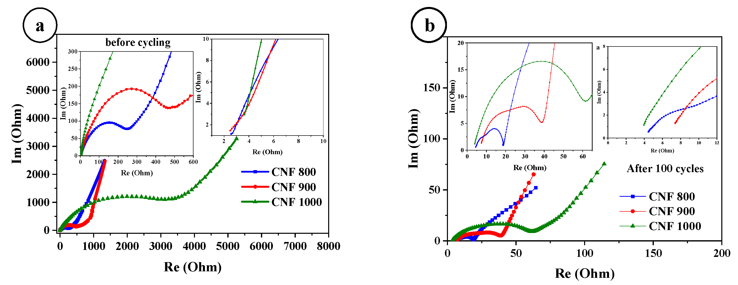 Nanomaterials 12 03710 g005