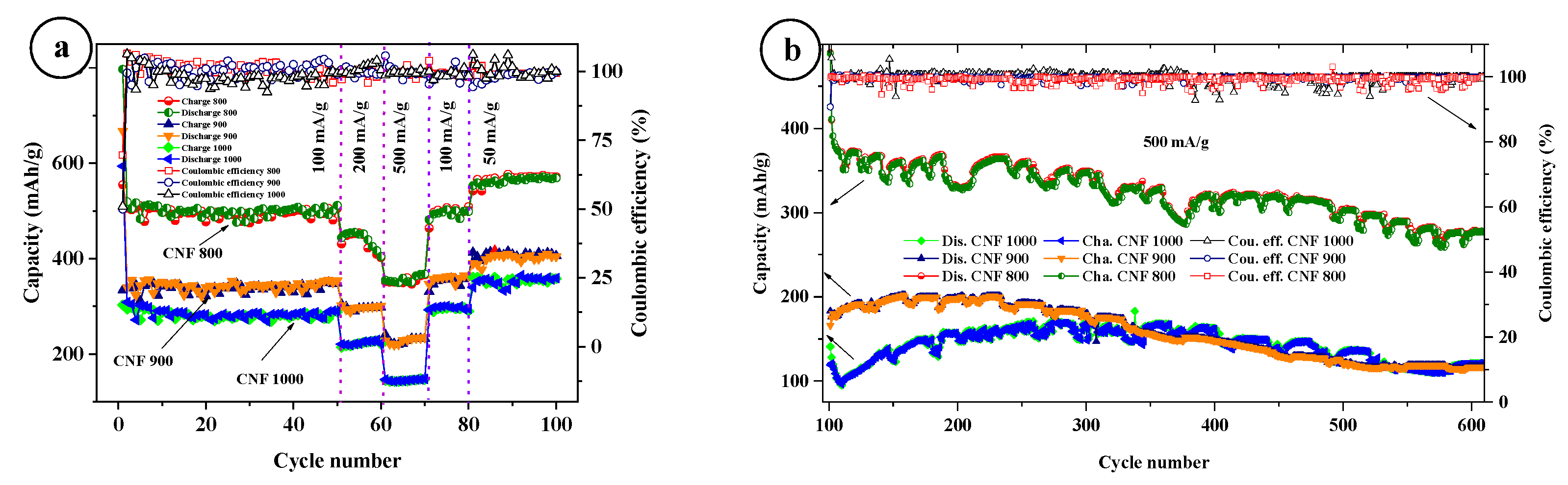 Nanomaterials 12 03710 g007